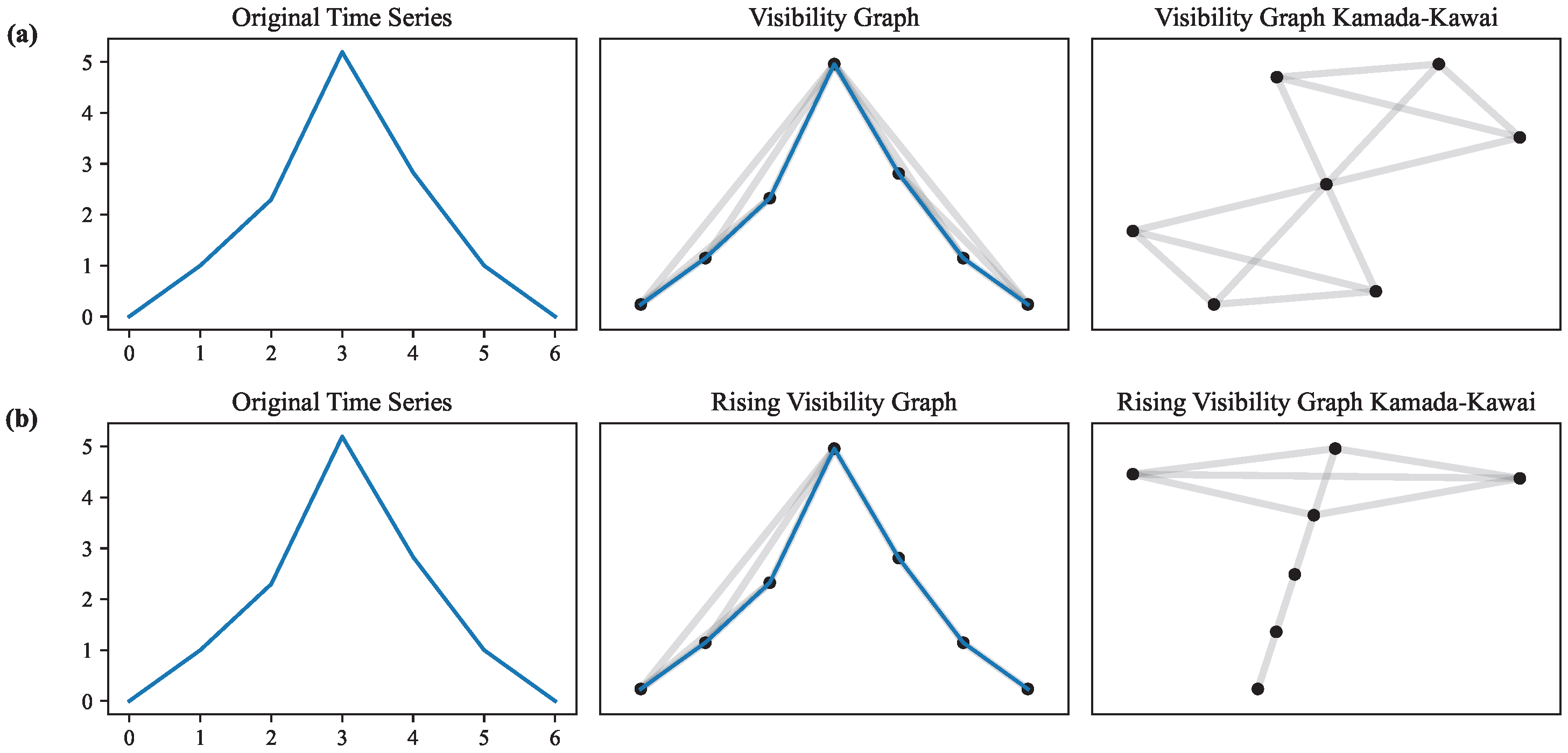 Forecasting 07 00026 g001