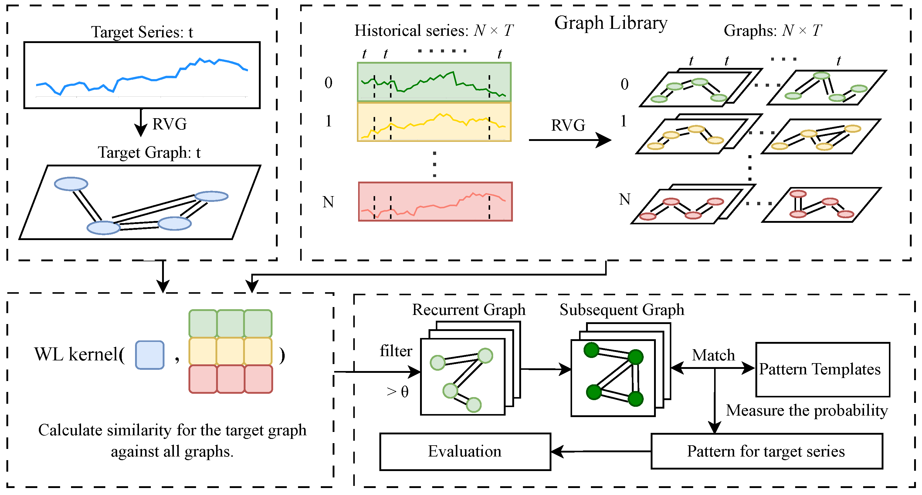 Forecasting 07 00026 g004