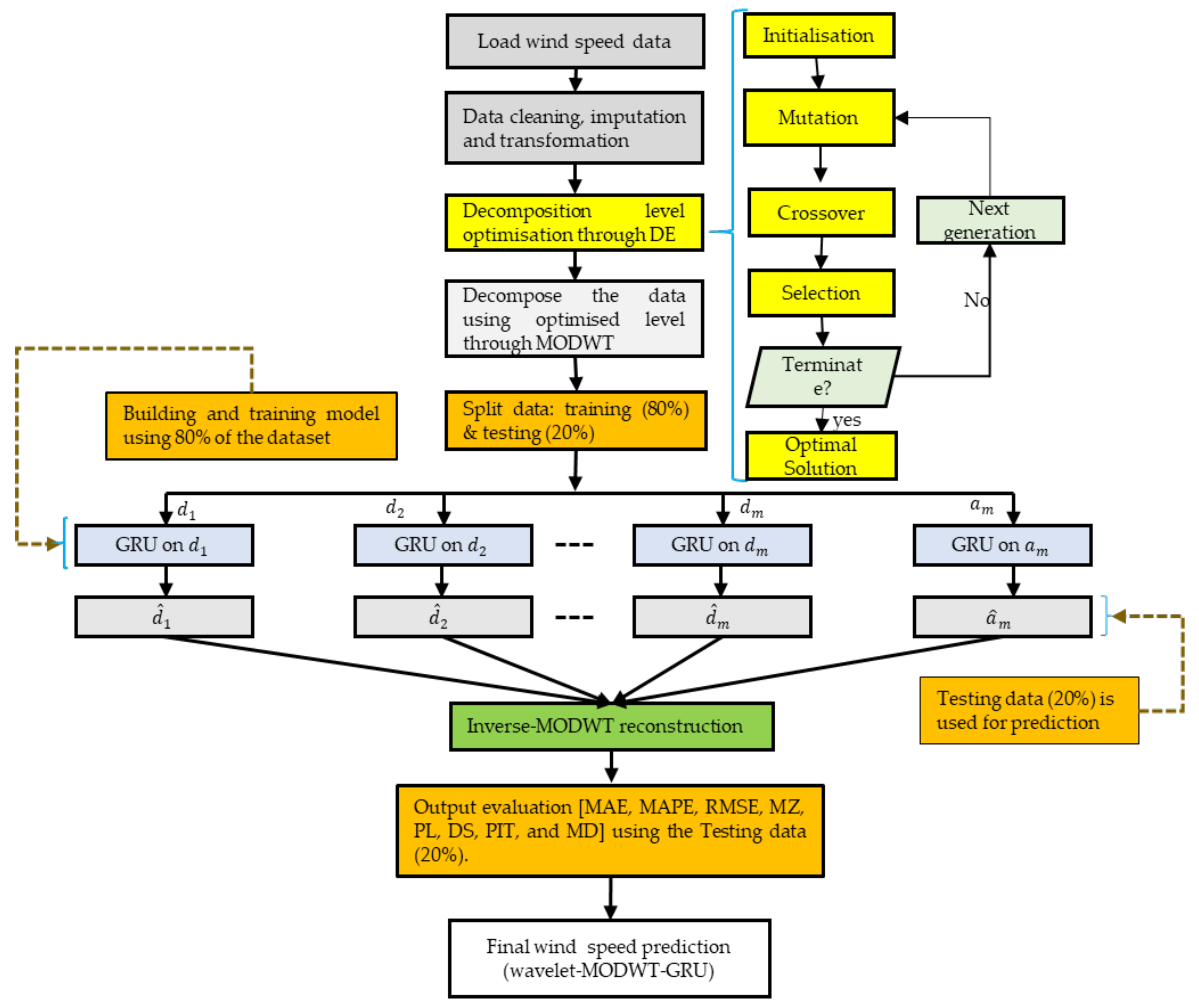 Forecasting 07 00027 g001