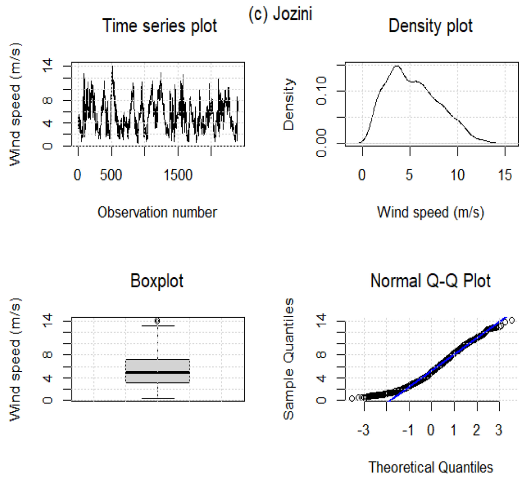 Forecasting 07 00027 g003b