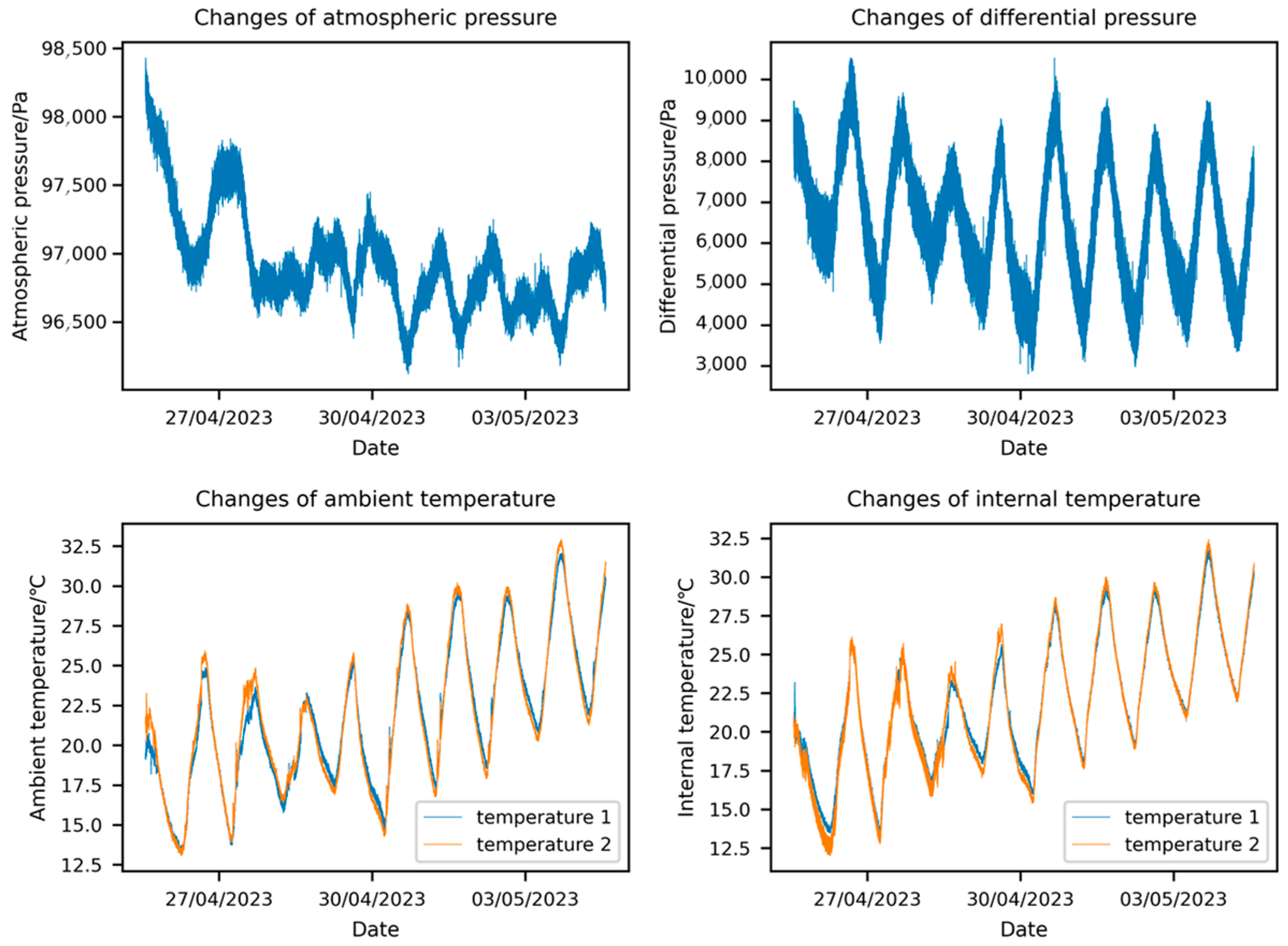 Forecasting 07 00028 g001