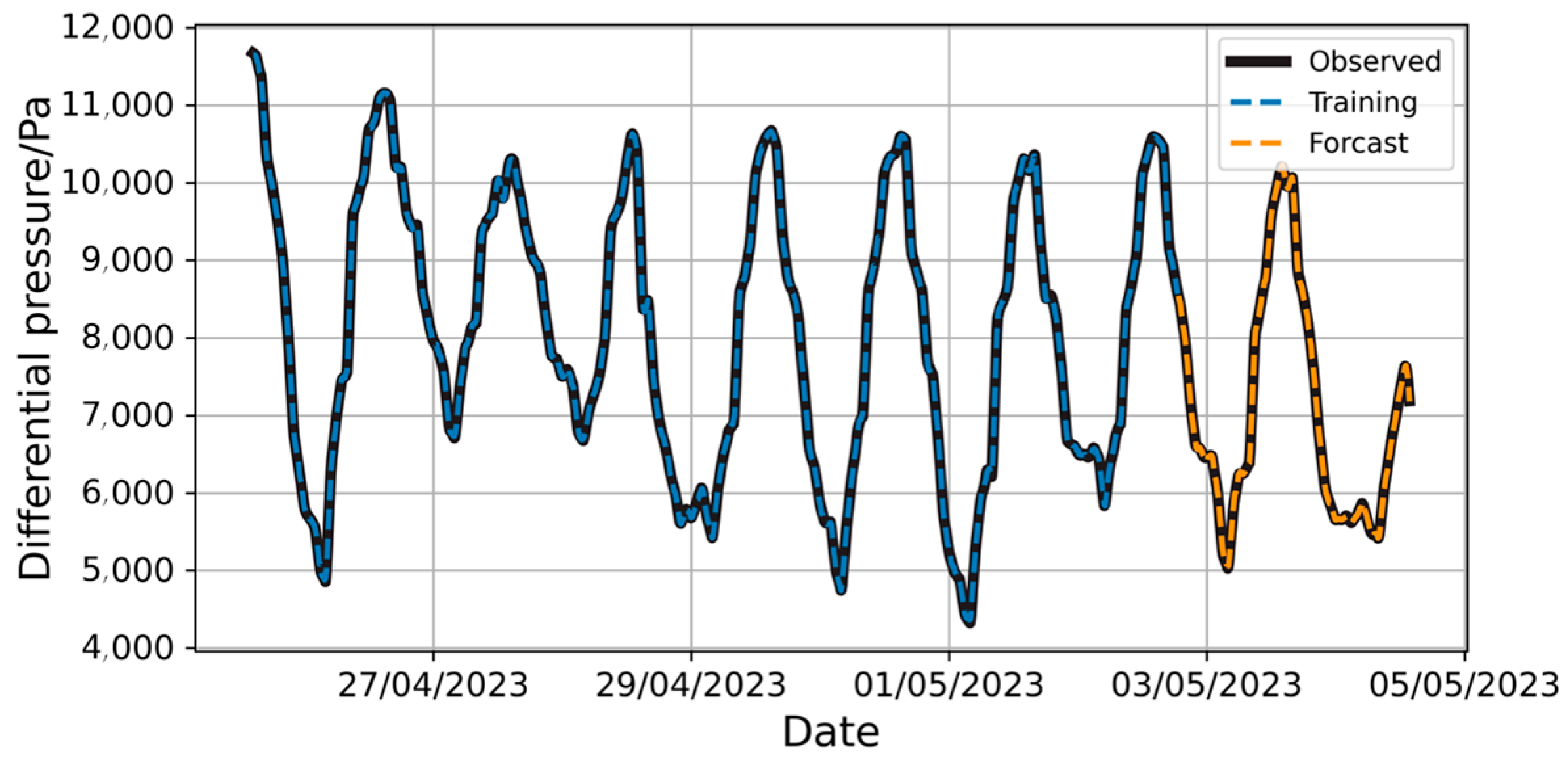 Forecasting 07 00028 g008