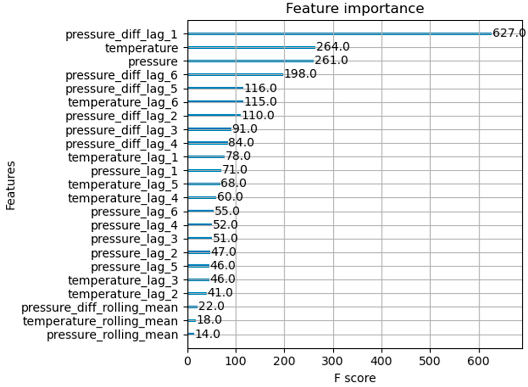 Forecasting 07 00028 g009
