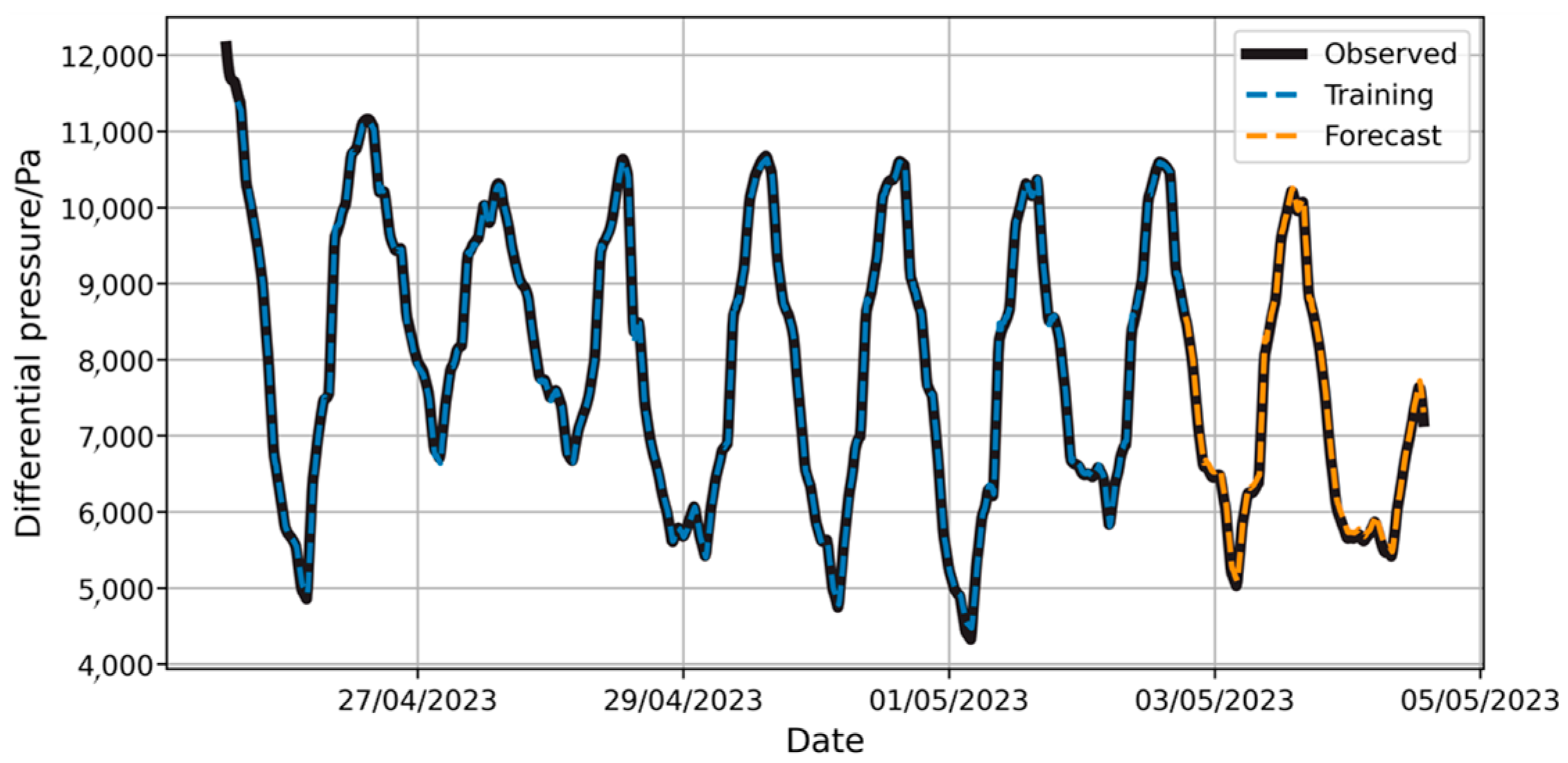 Forecasting 07 00028 g015