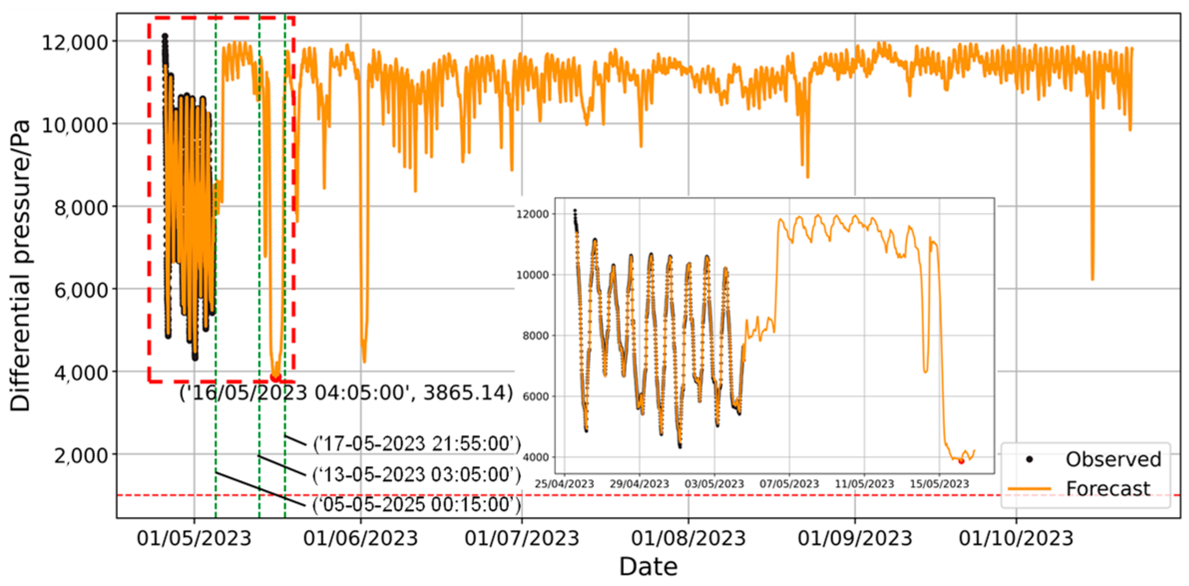 Forecasting 07 00028 g017