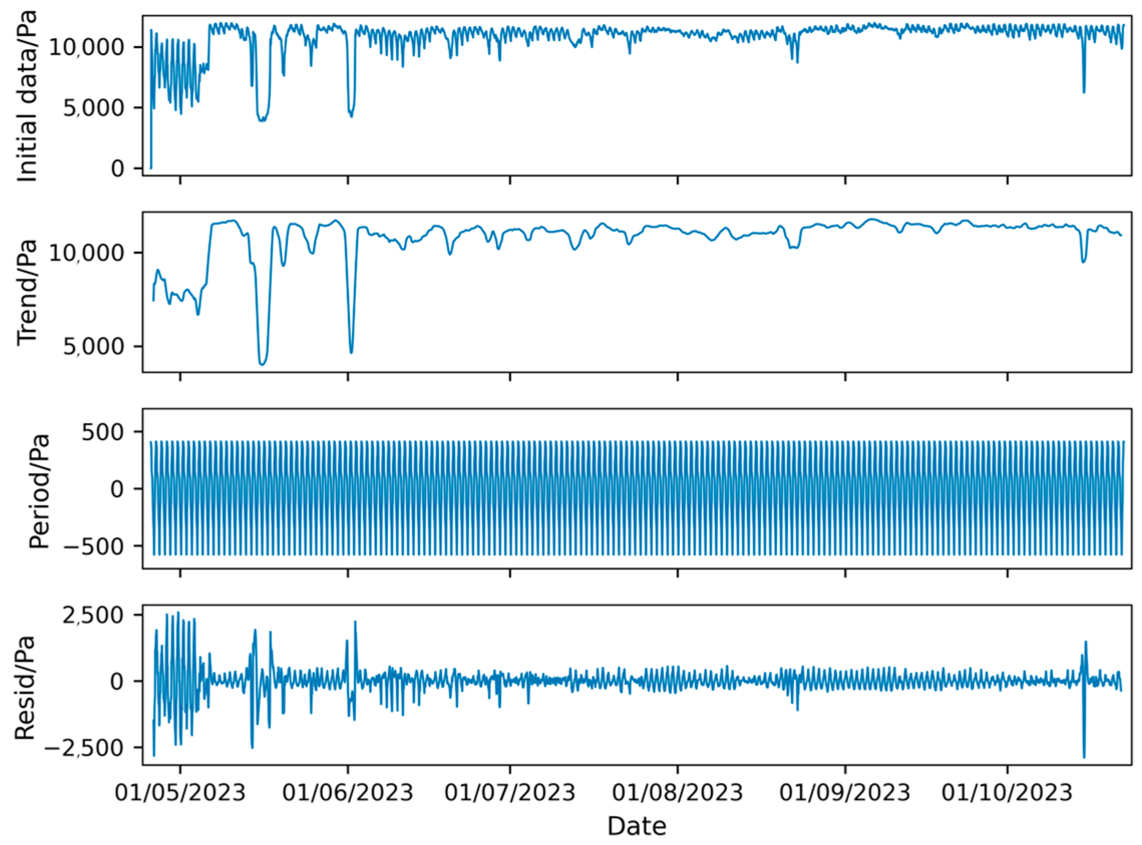 Forecasting 07 00028 g018