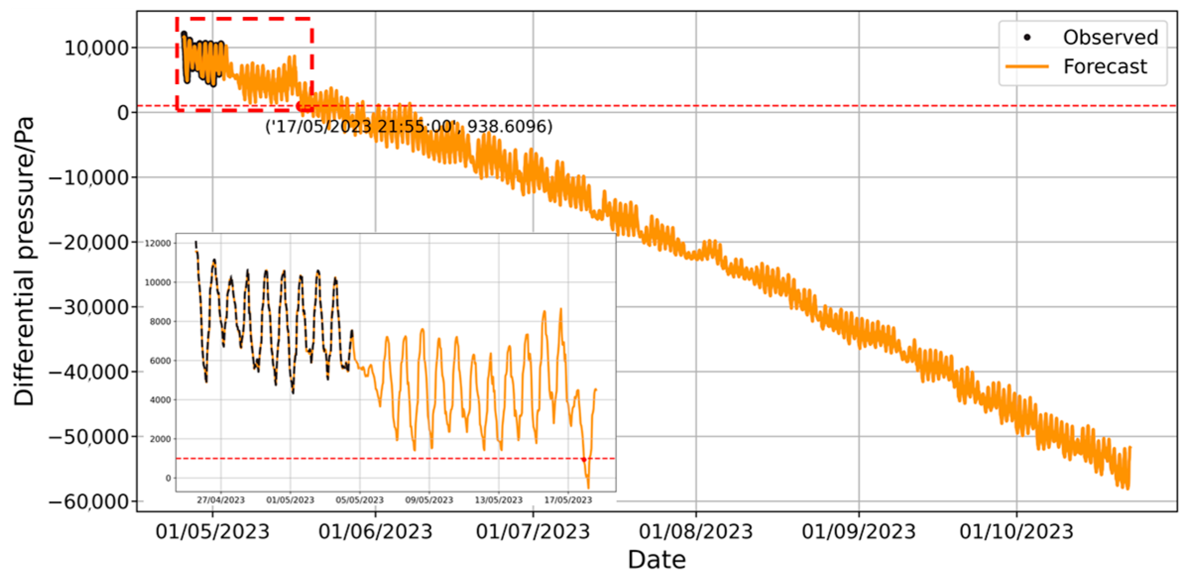 Forecasting 07 00028 g020
