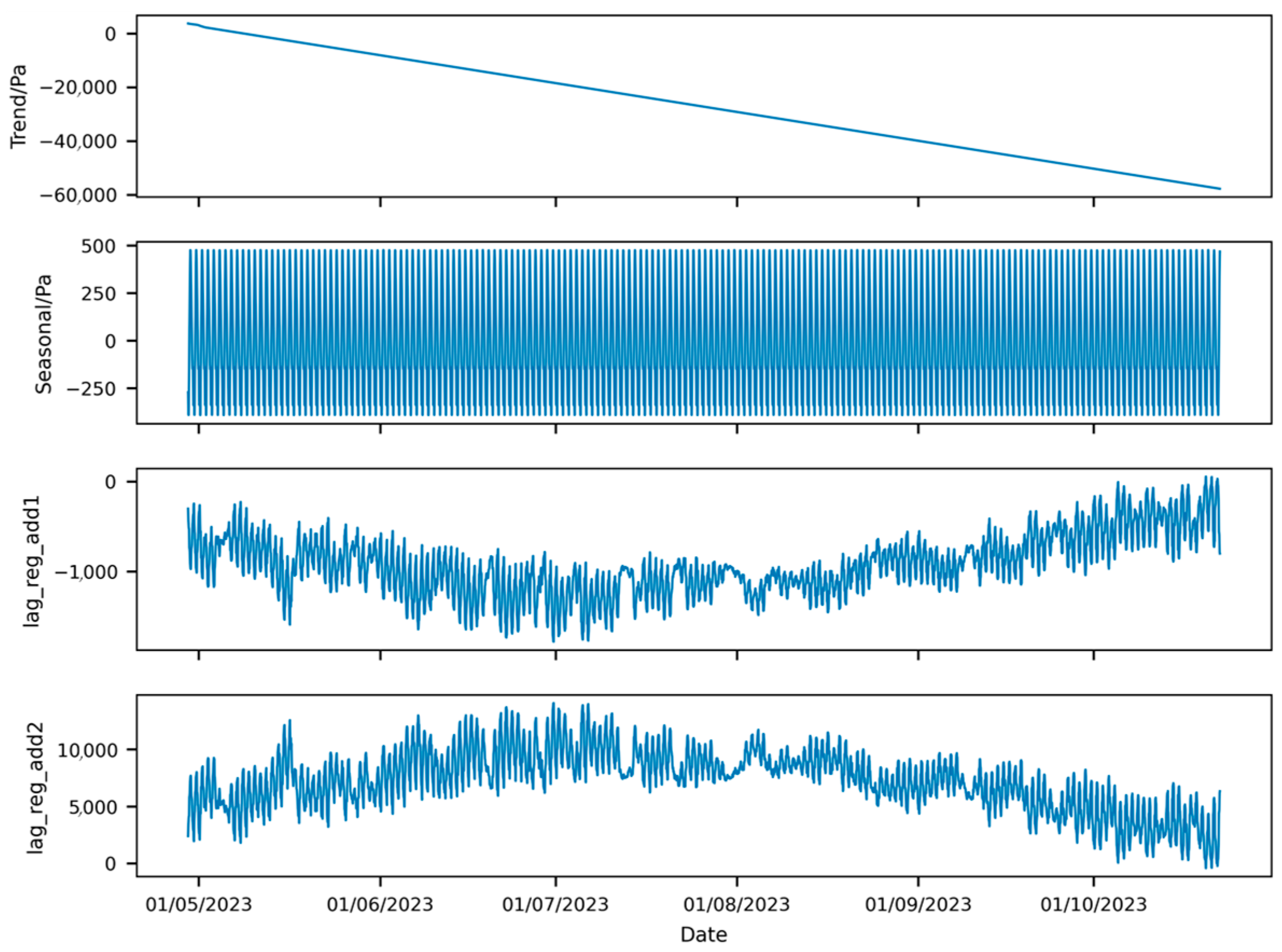 Forecasting 07 00028 g021