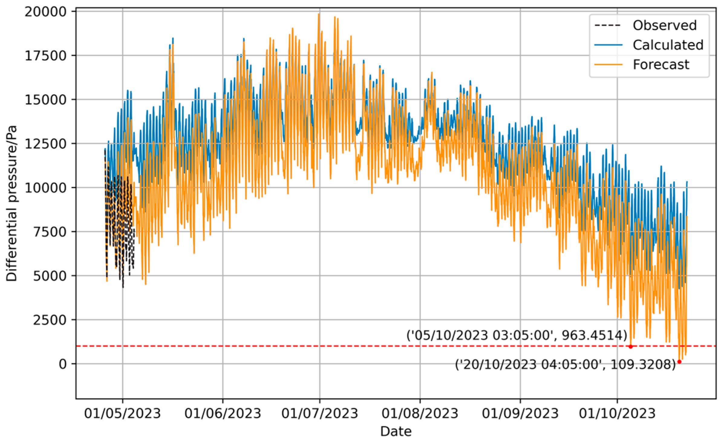 Forecasting 07 00028 g023
