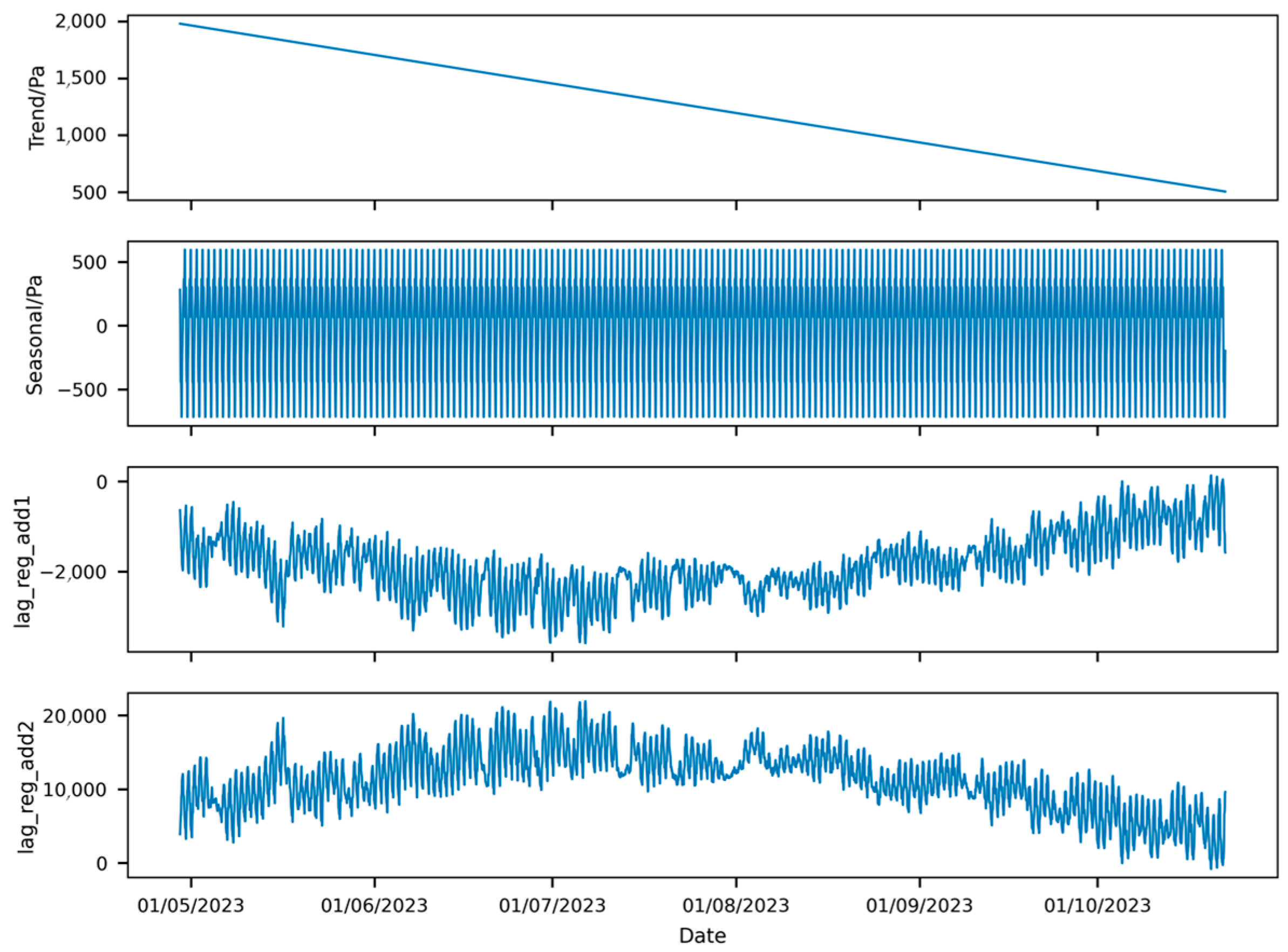 Forecasting 07 00028 g024