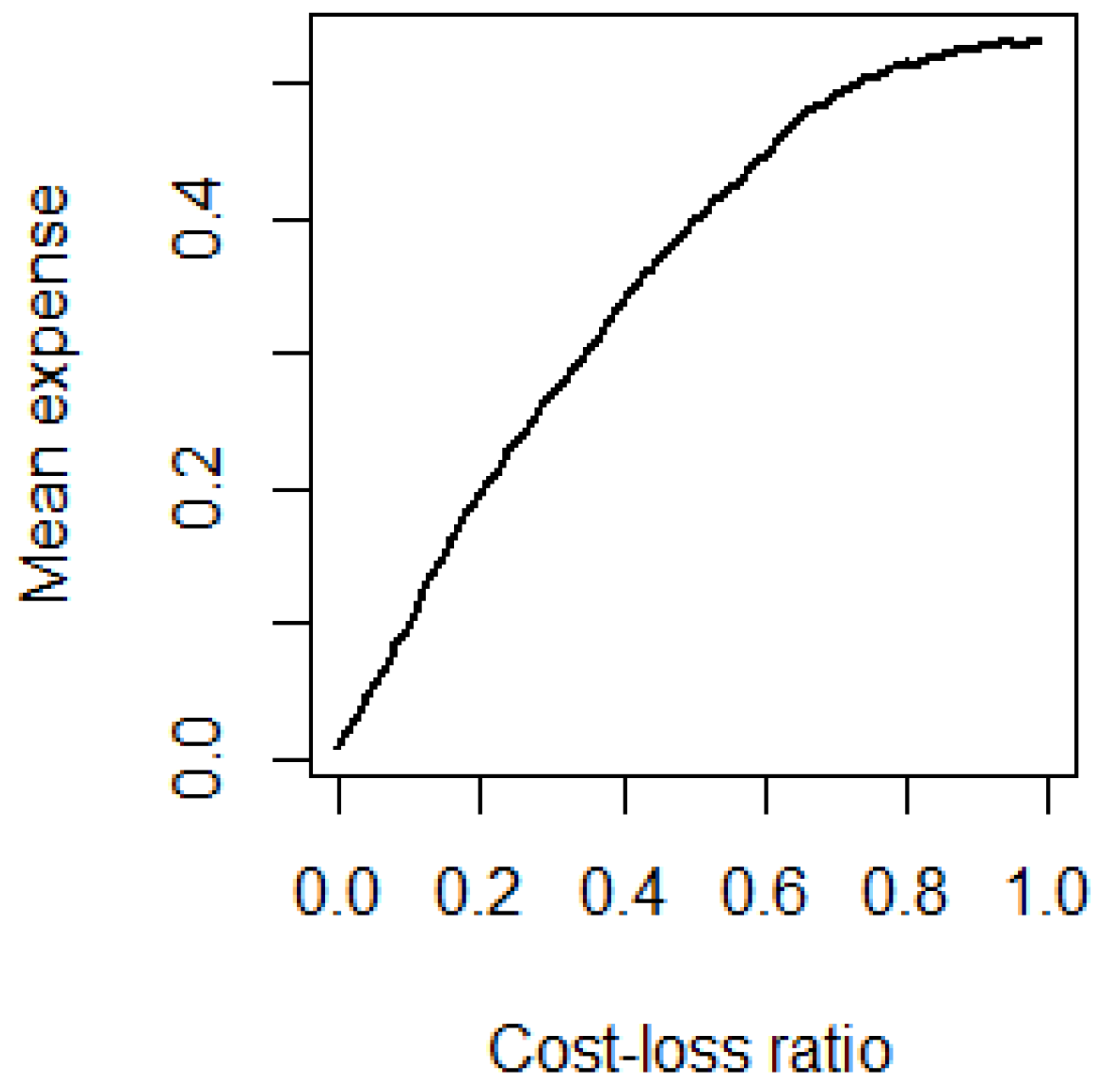 Forecasting 07 00030 g001