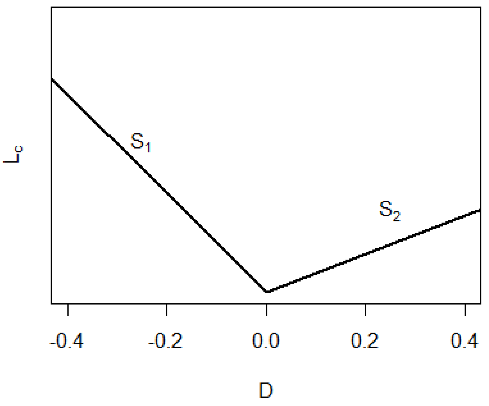 Forecasting 07 00030 g003