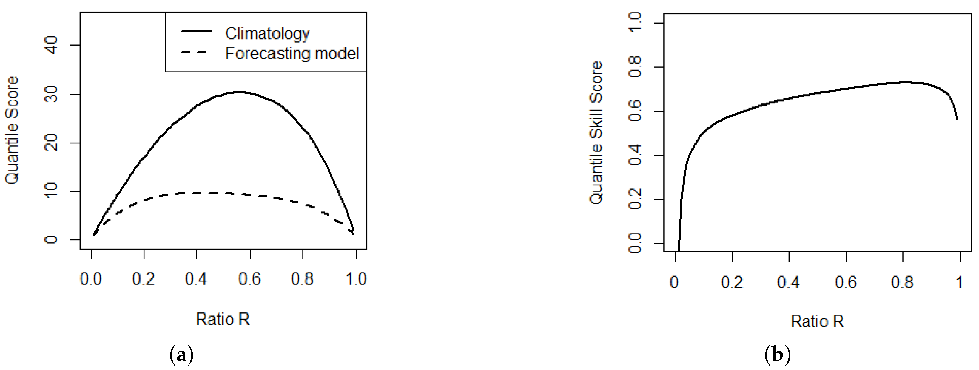 Forecasting 07 00030 g004