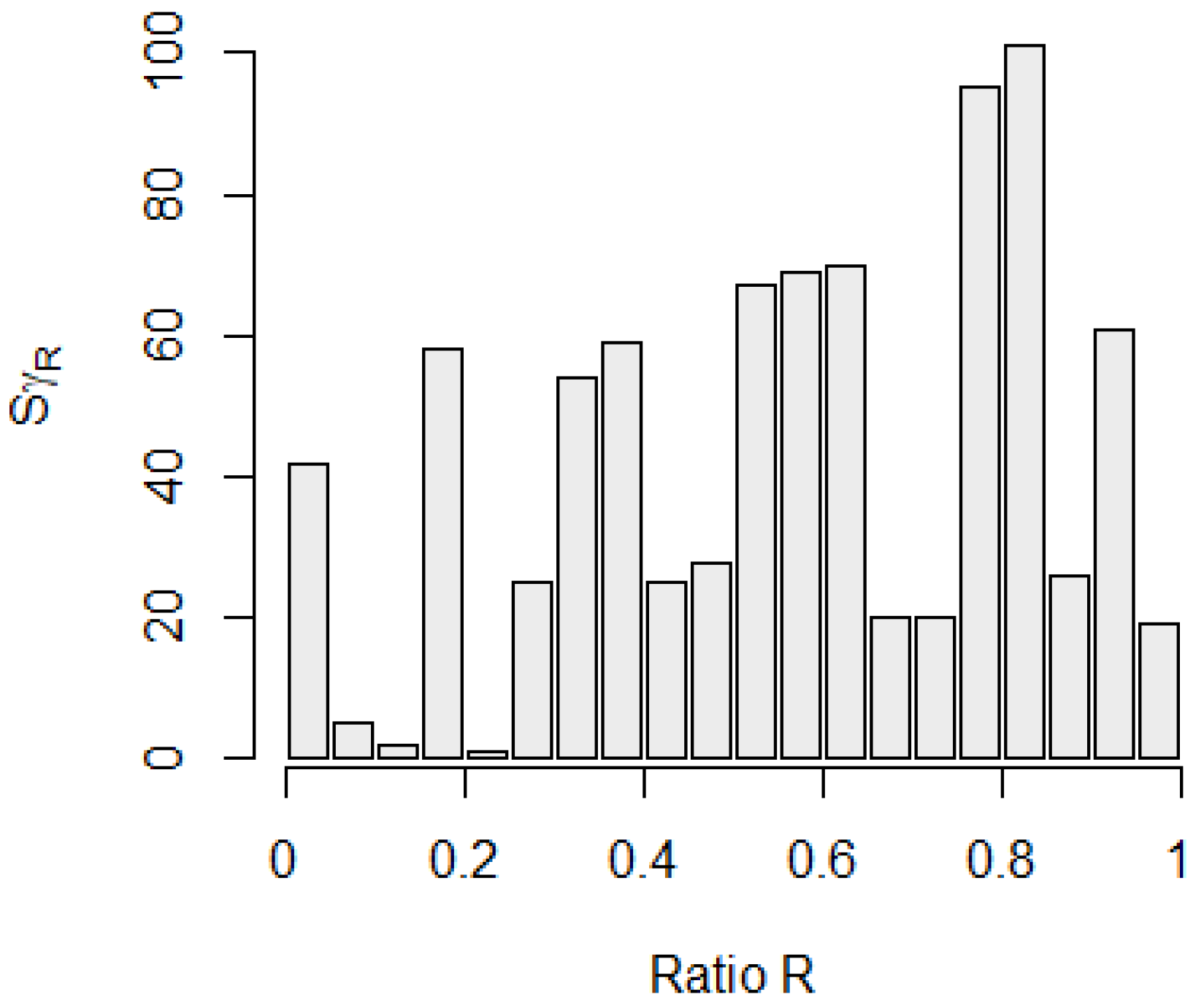 Forecasting 07 00030 g005