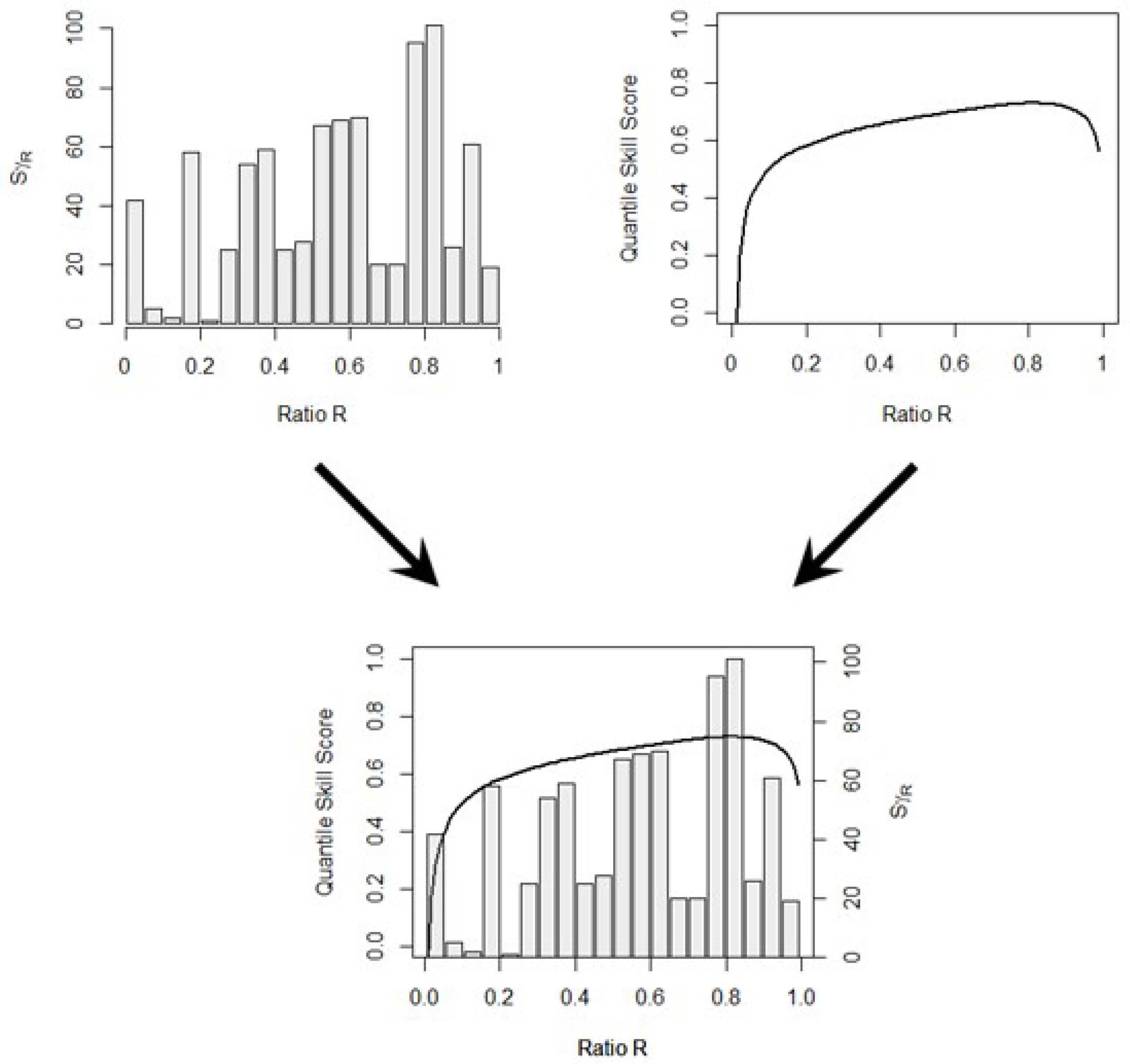 Forecasting 07 00030 g006
