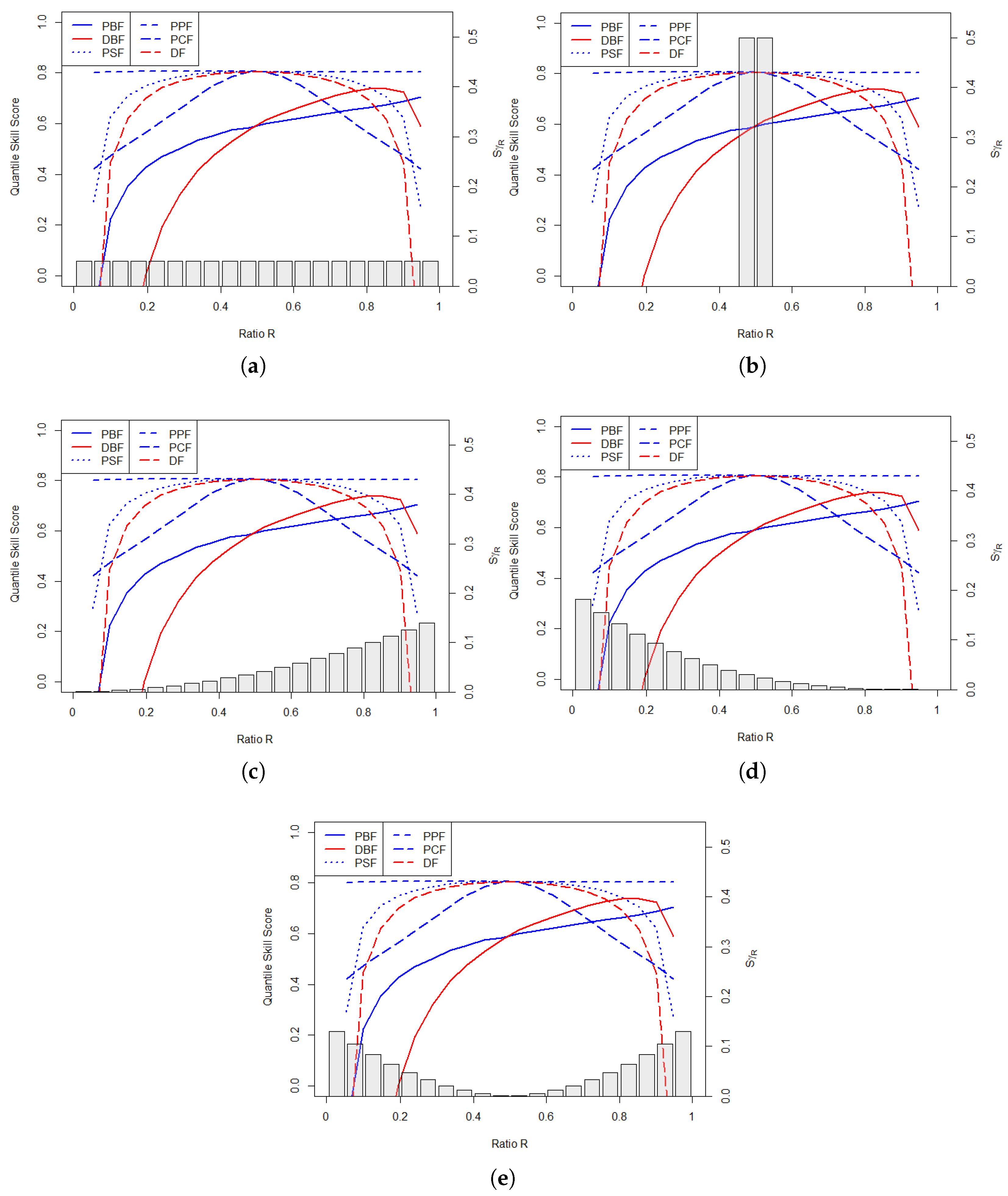 Forecasting 07 00030 g008