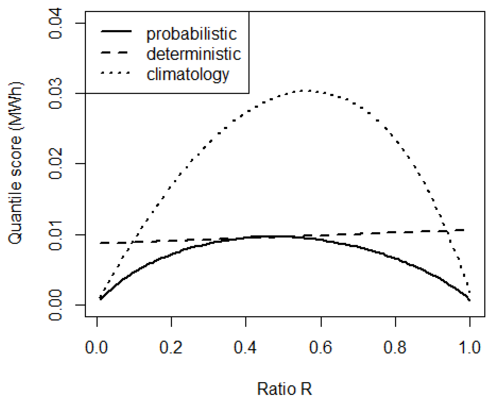 Forecasting 07 00030 g009