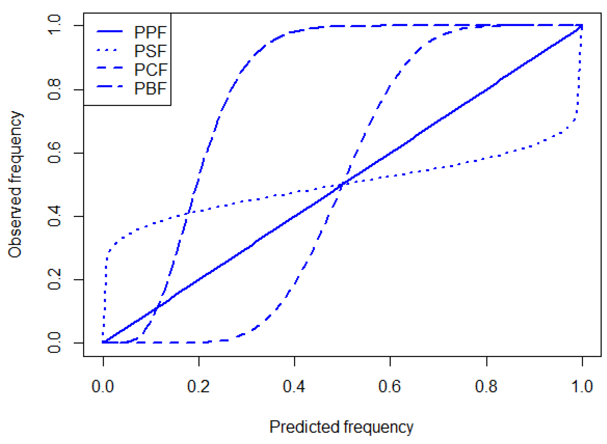 Forecasting 07 00030 g0a1