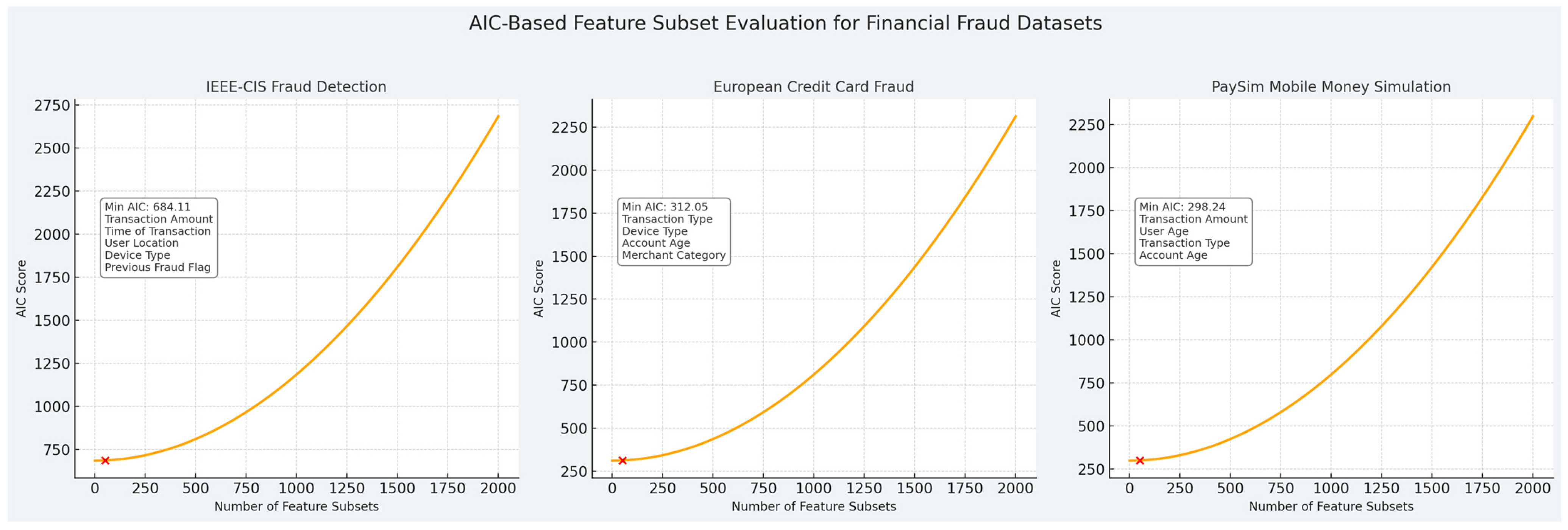 Forecasting 07 00031 g005