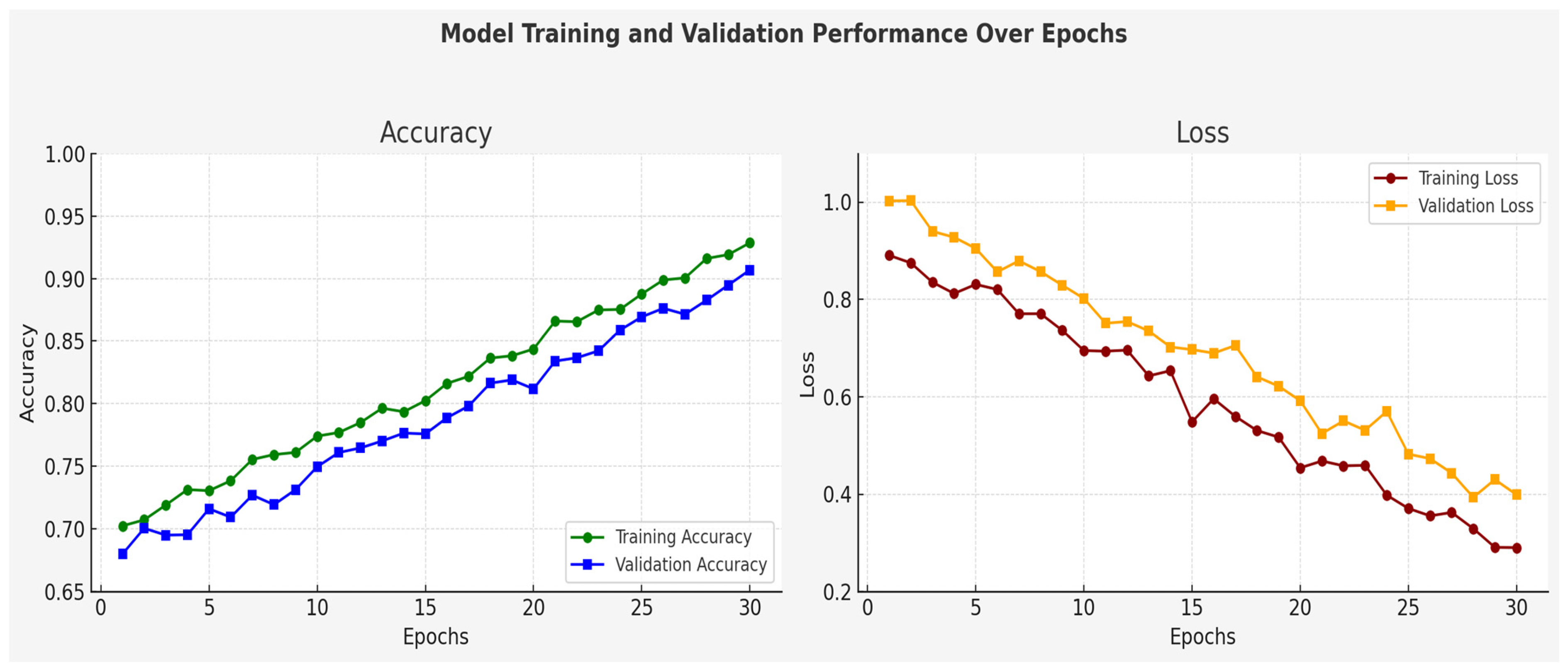 Forecasting 07 00031 g010