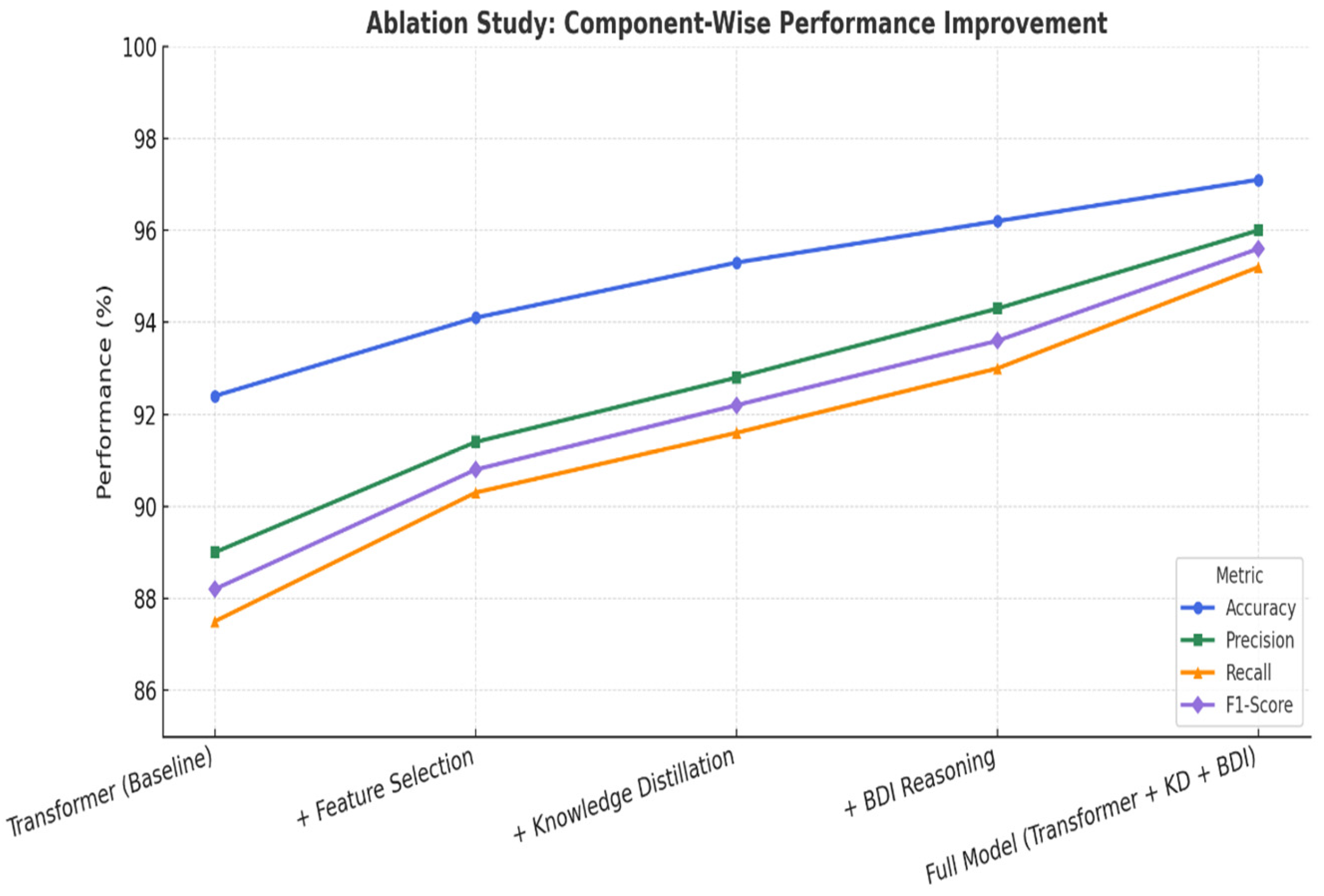 Forecasting 07 00031 g011