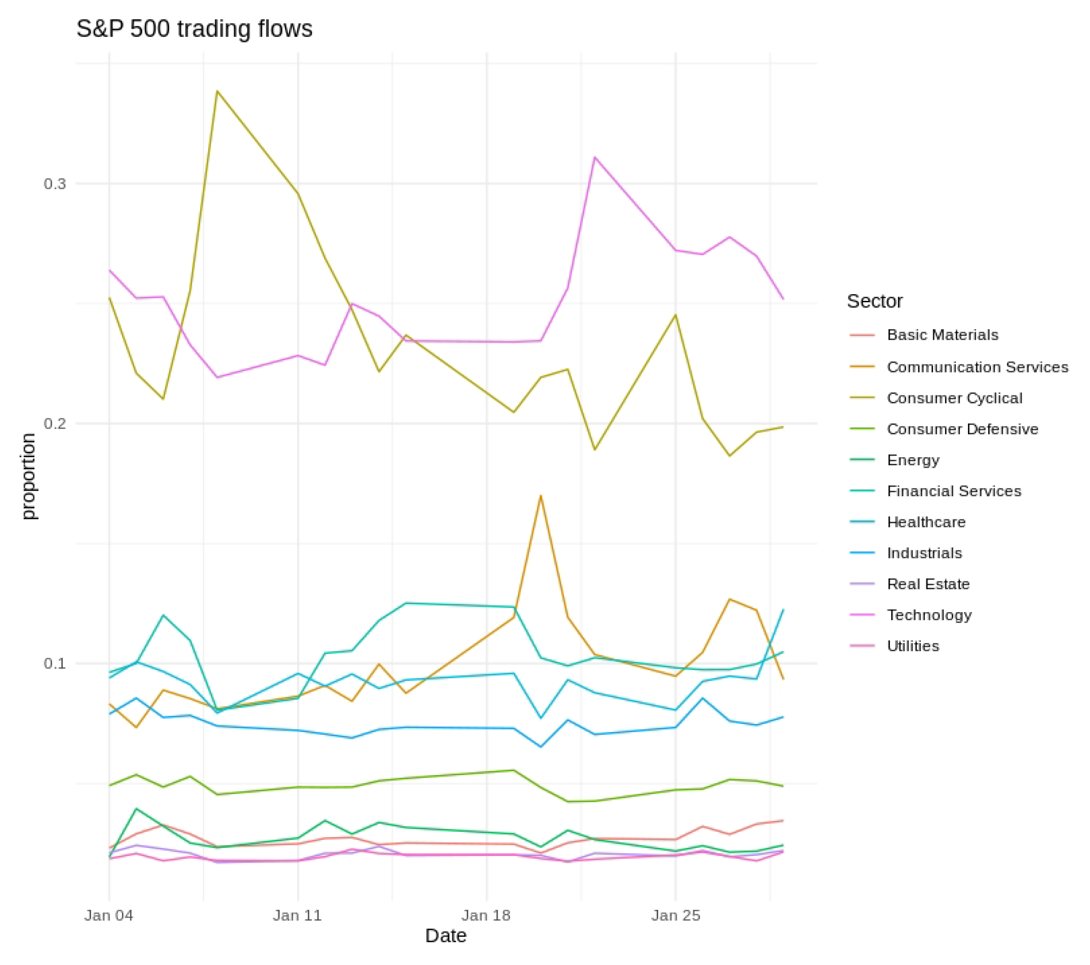 Forecasting 07 00032 g002