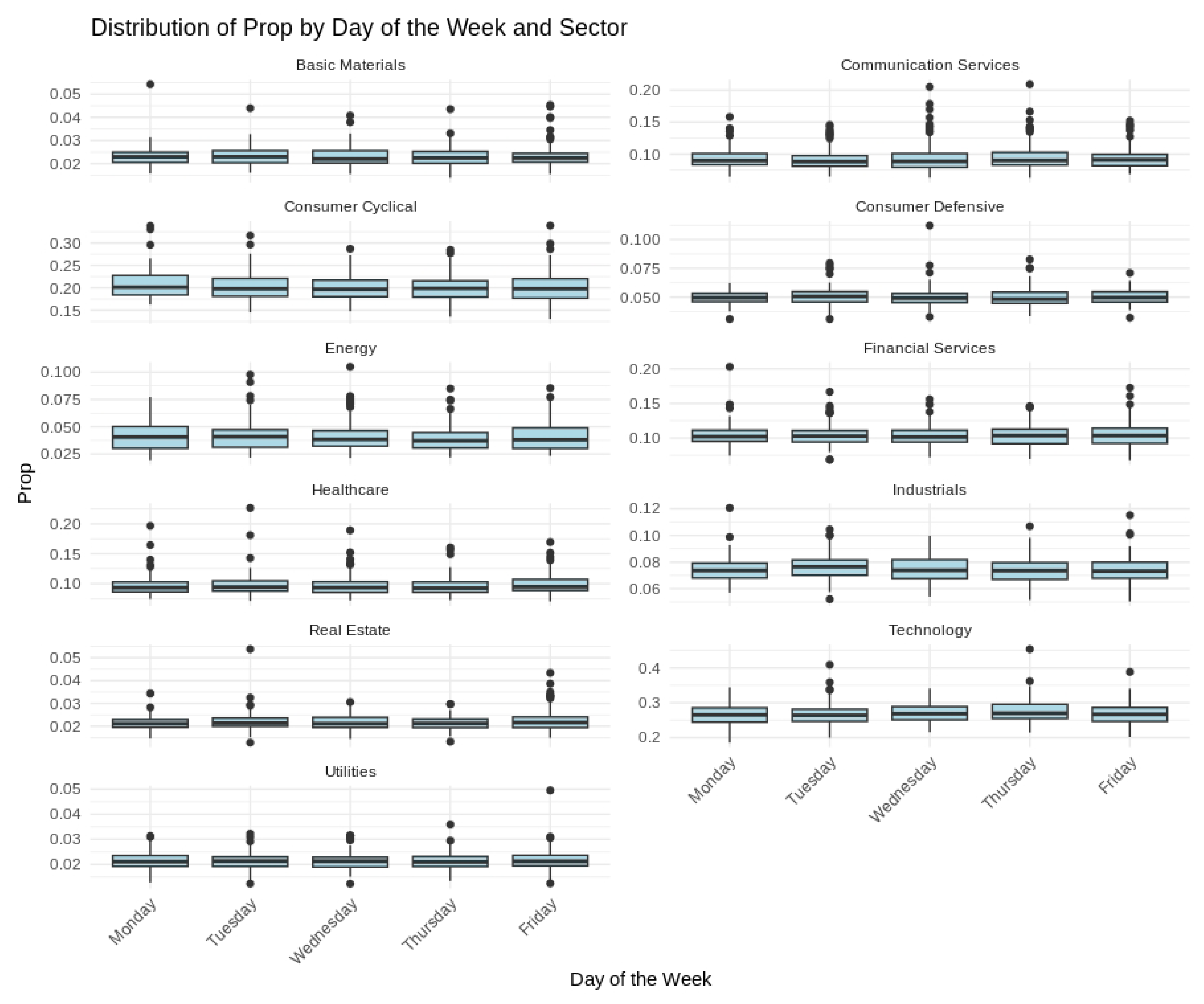 Forecasting 07 00032 g004