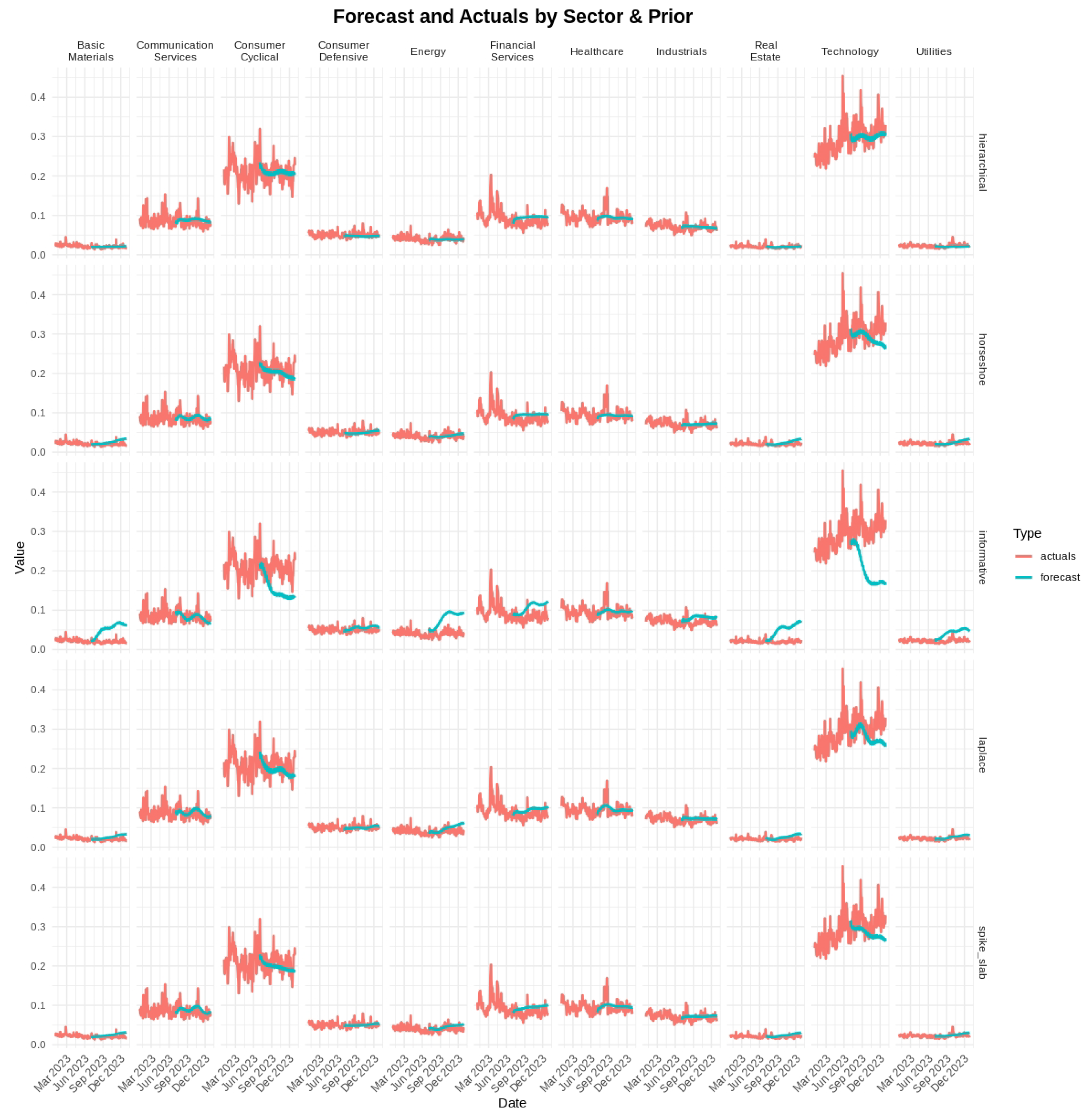 Forecasting 07 00032 g005