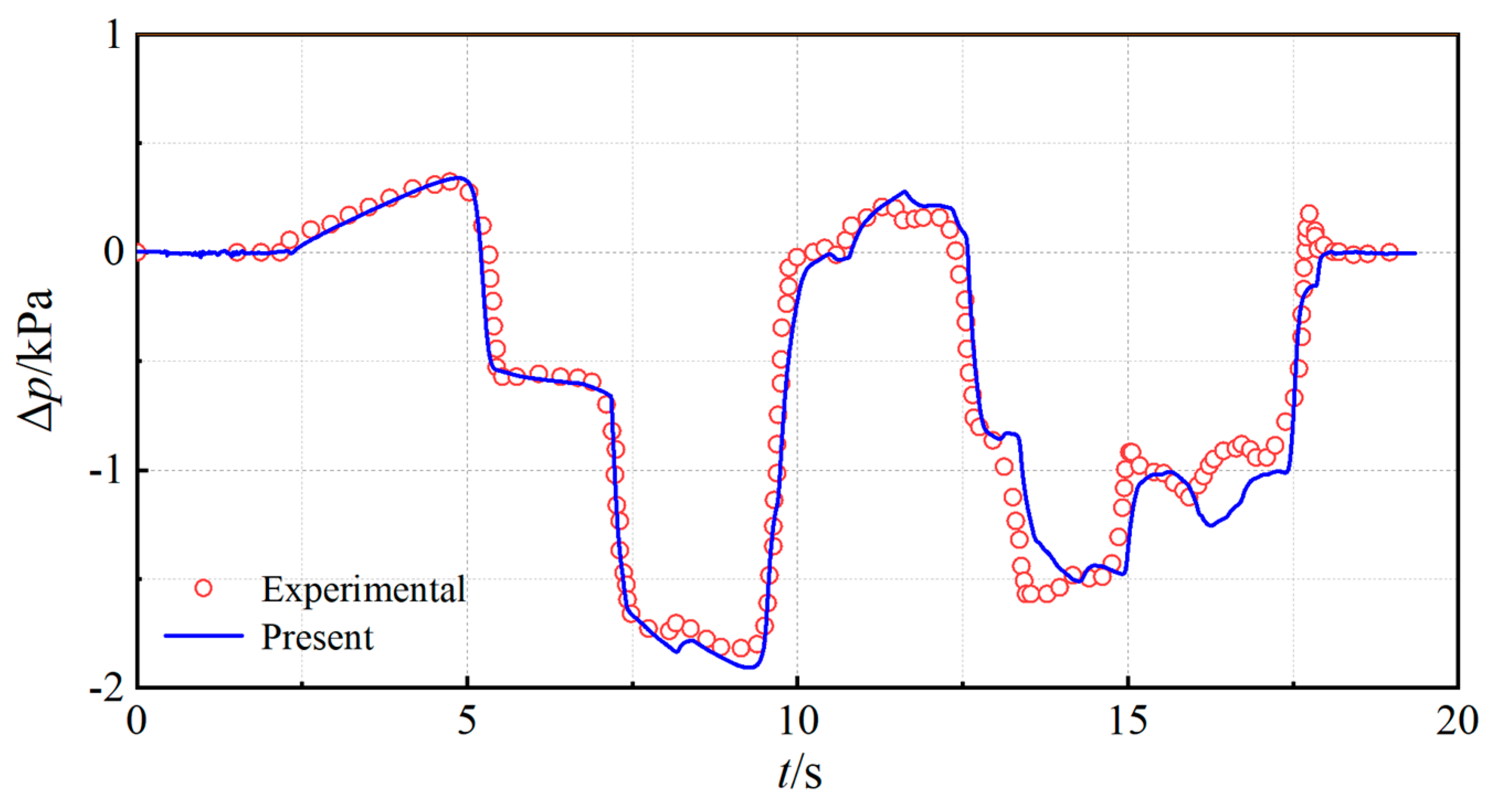 Forecasting 07 00033 g003