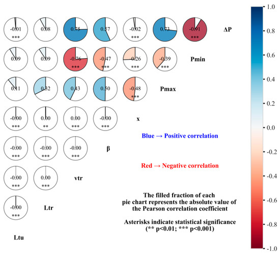 Machine Learning-Based Prediction of External Pressure in High