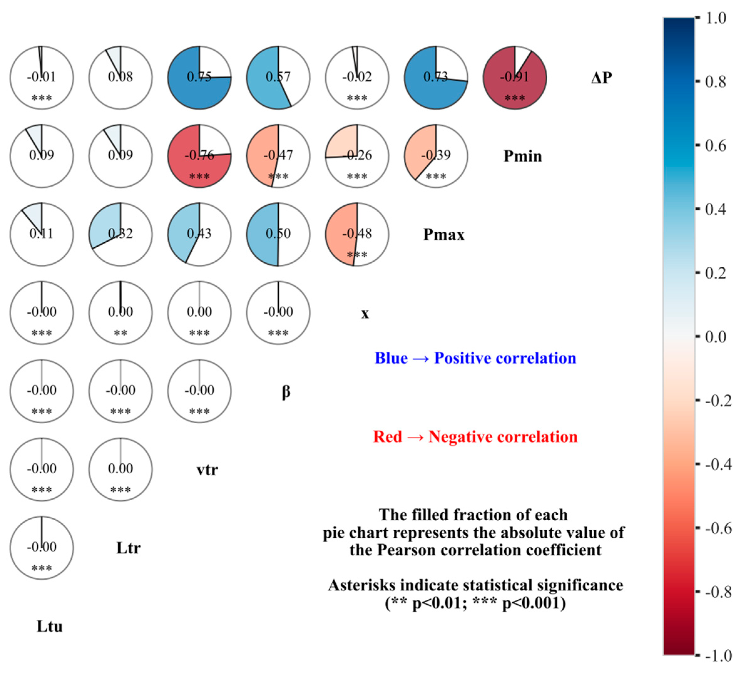 Forecasting 07 00033 g004