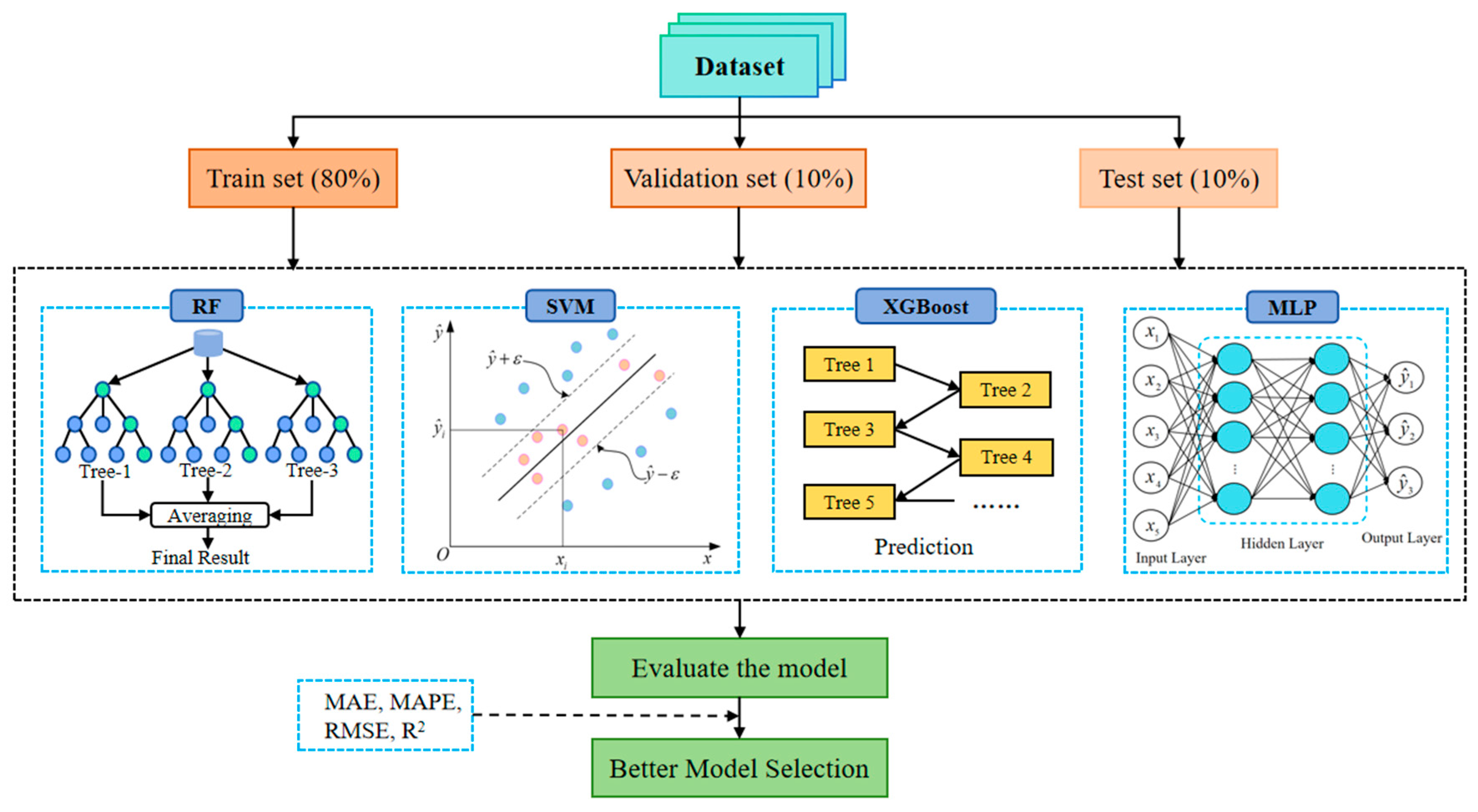 Machine Learning-Based Prediction of External Pressure in