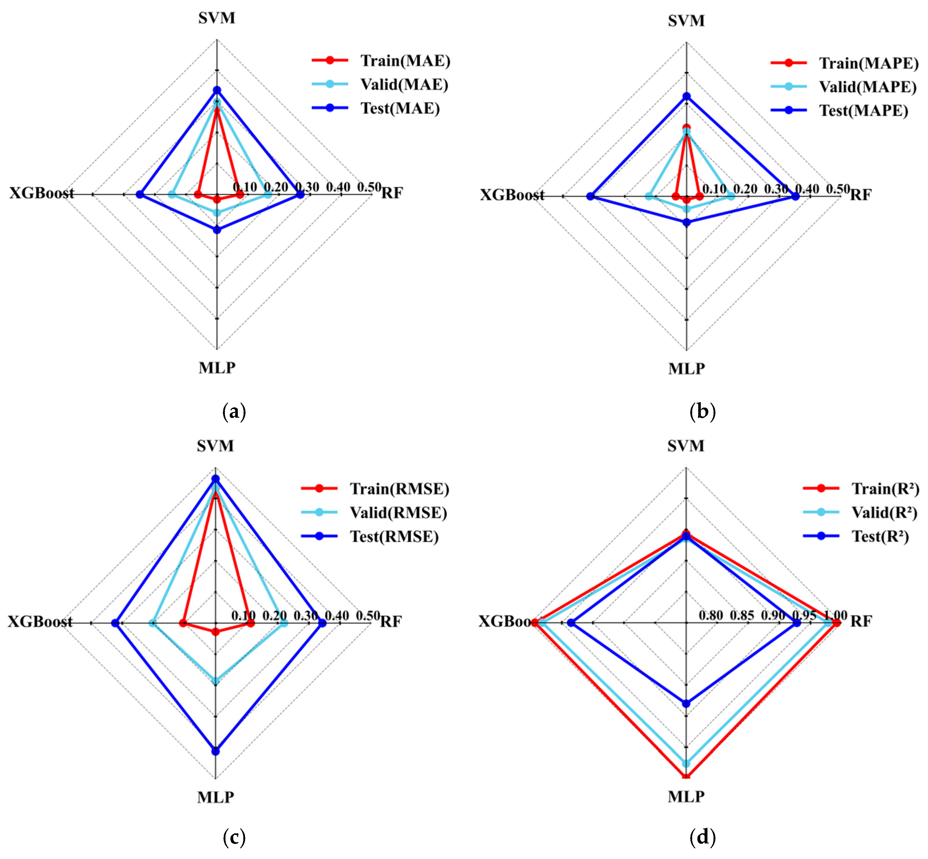 Machine Learning-Based Prediction of External Pressure in