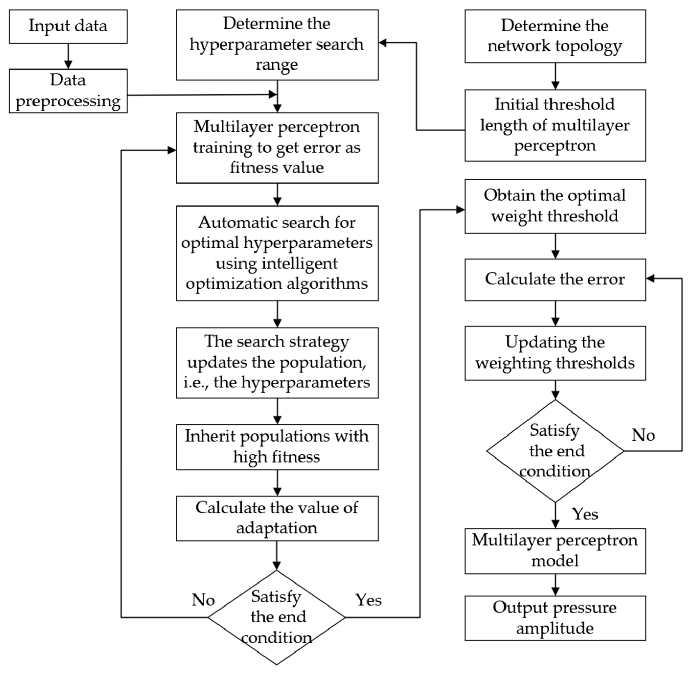 Forecasting 07 00033 g007