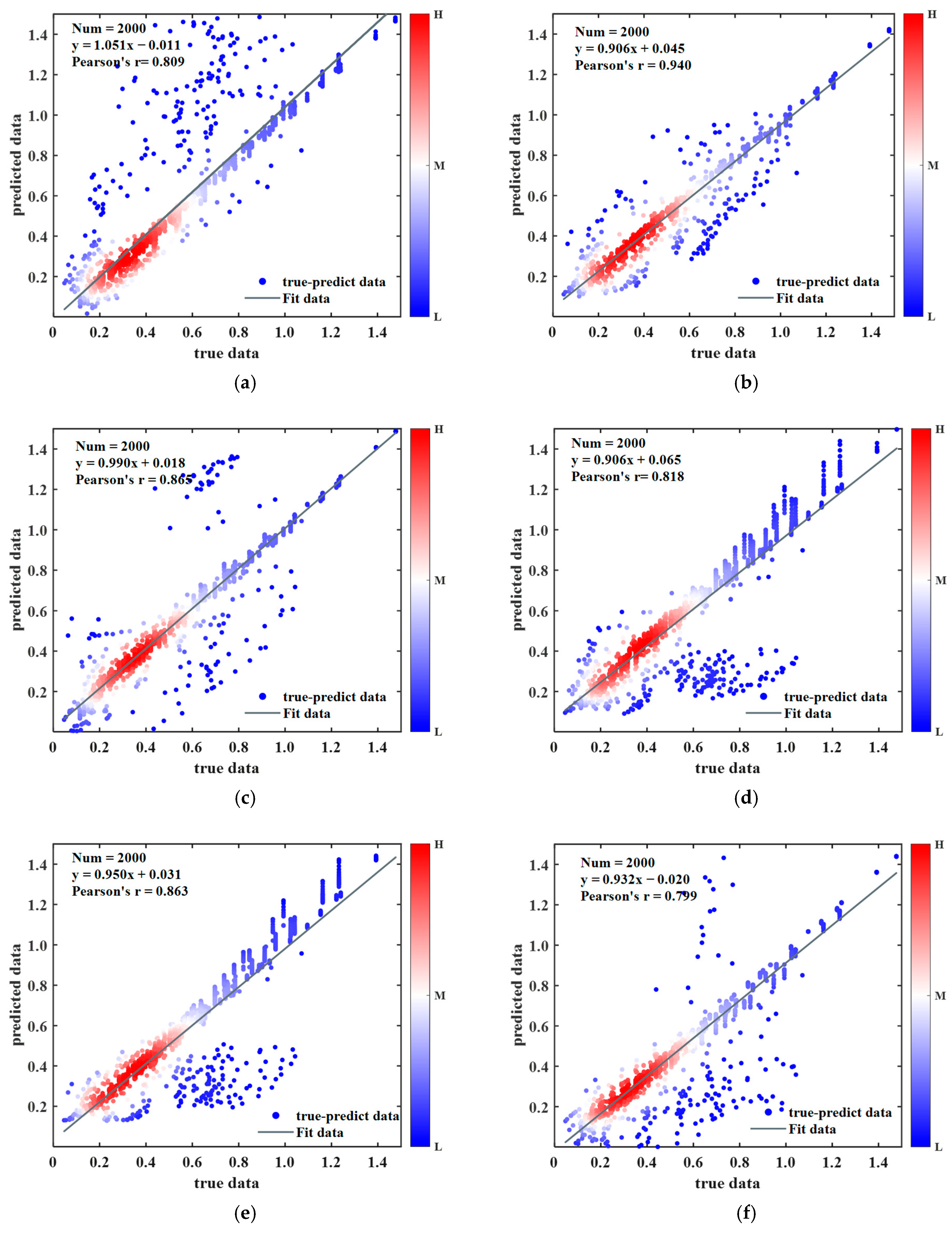 Forecasting 07 00033 g008