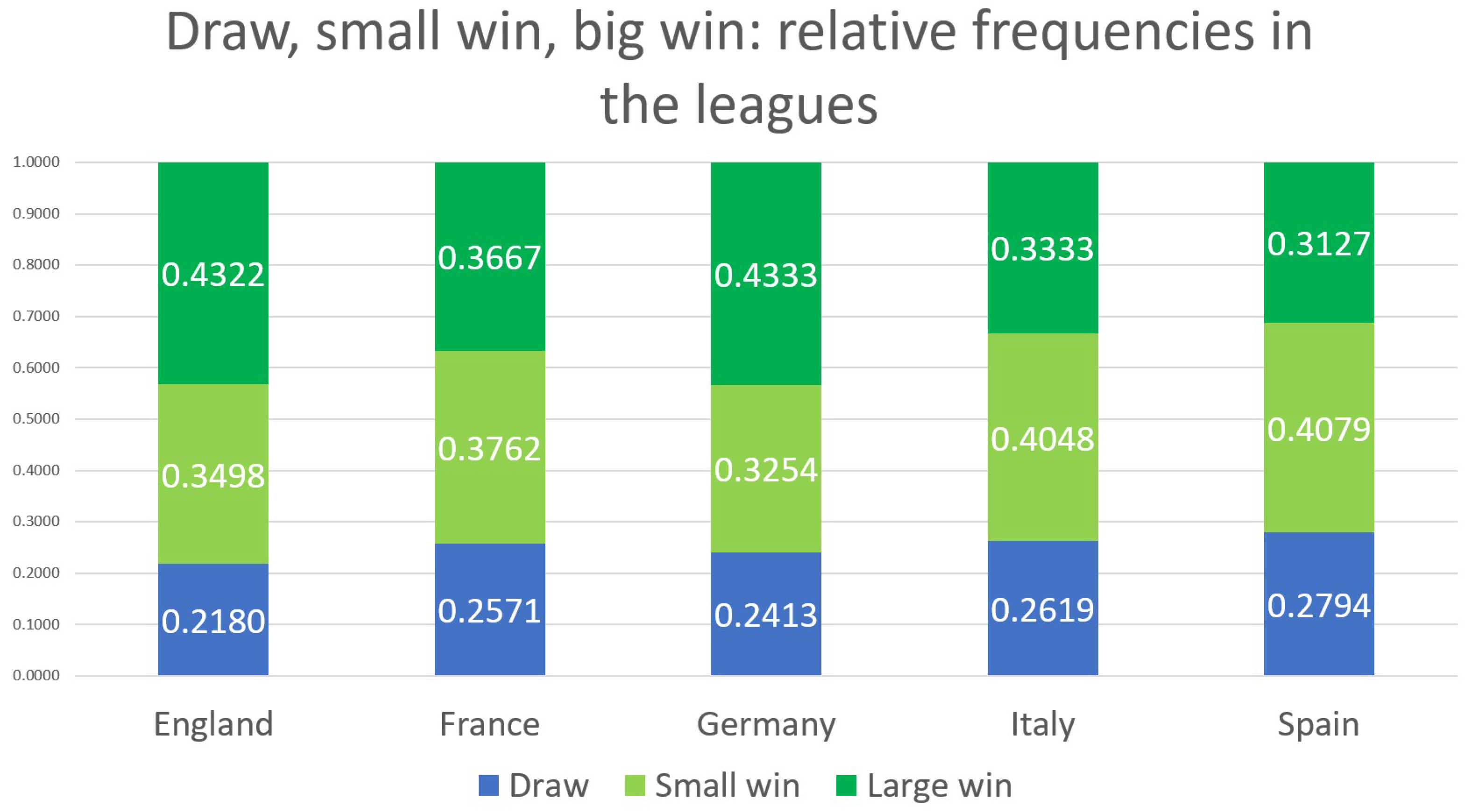 Forecasting 07 00034 g002