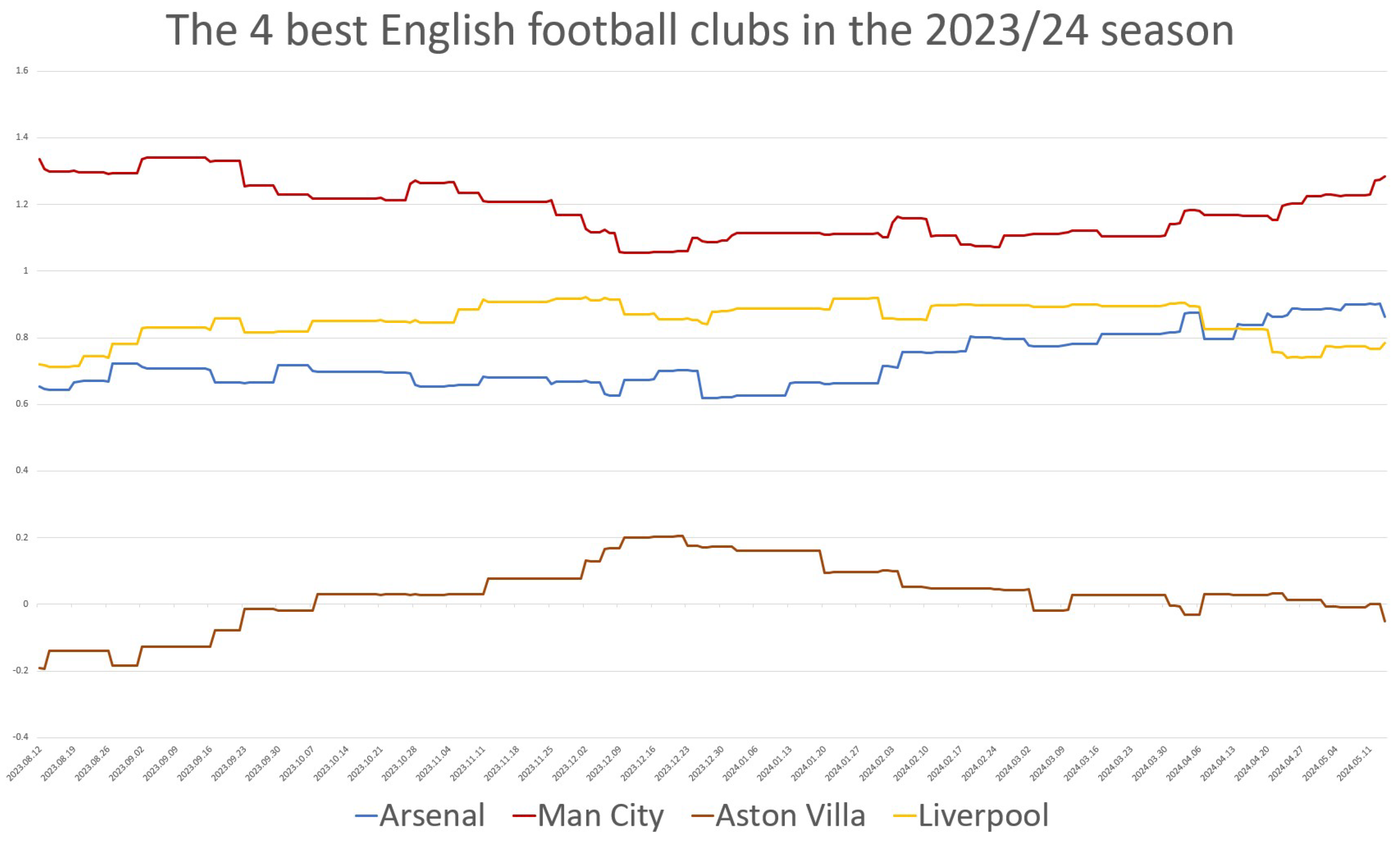 Forecasting 07 00034 g003