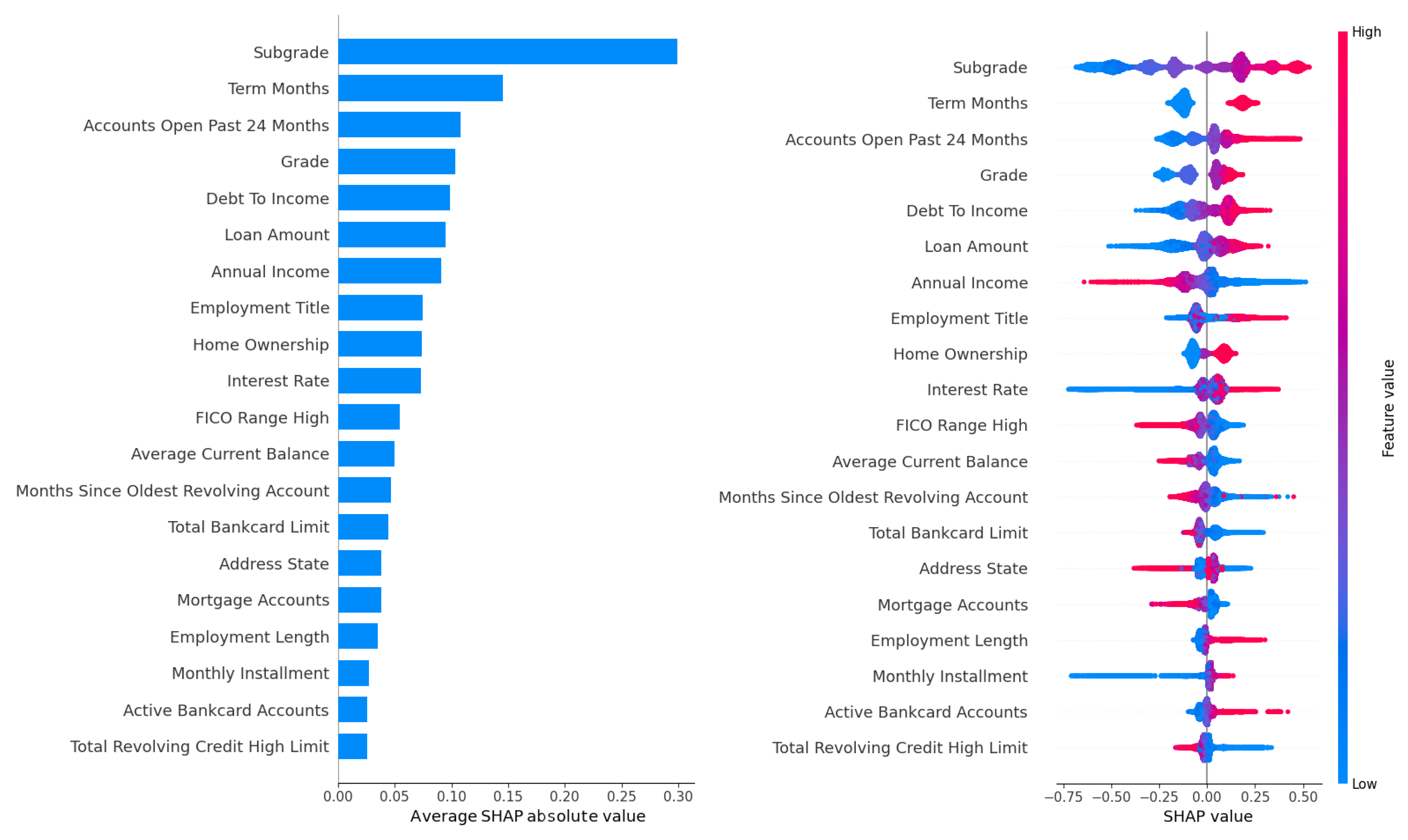 Forecasting 07 00035 g003b