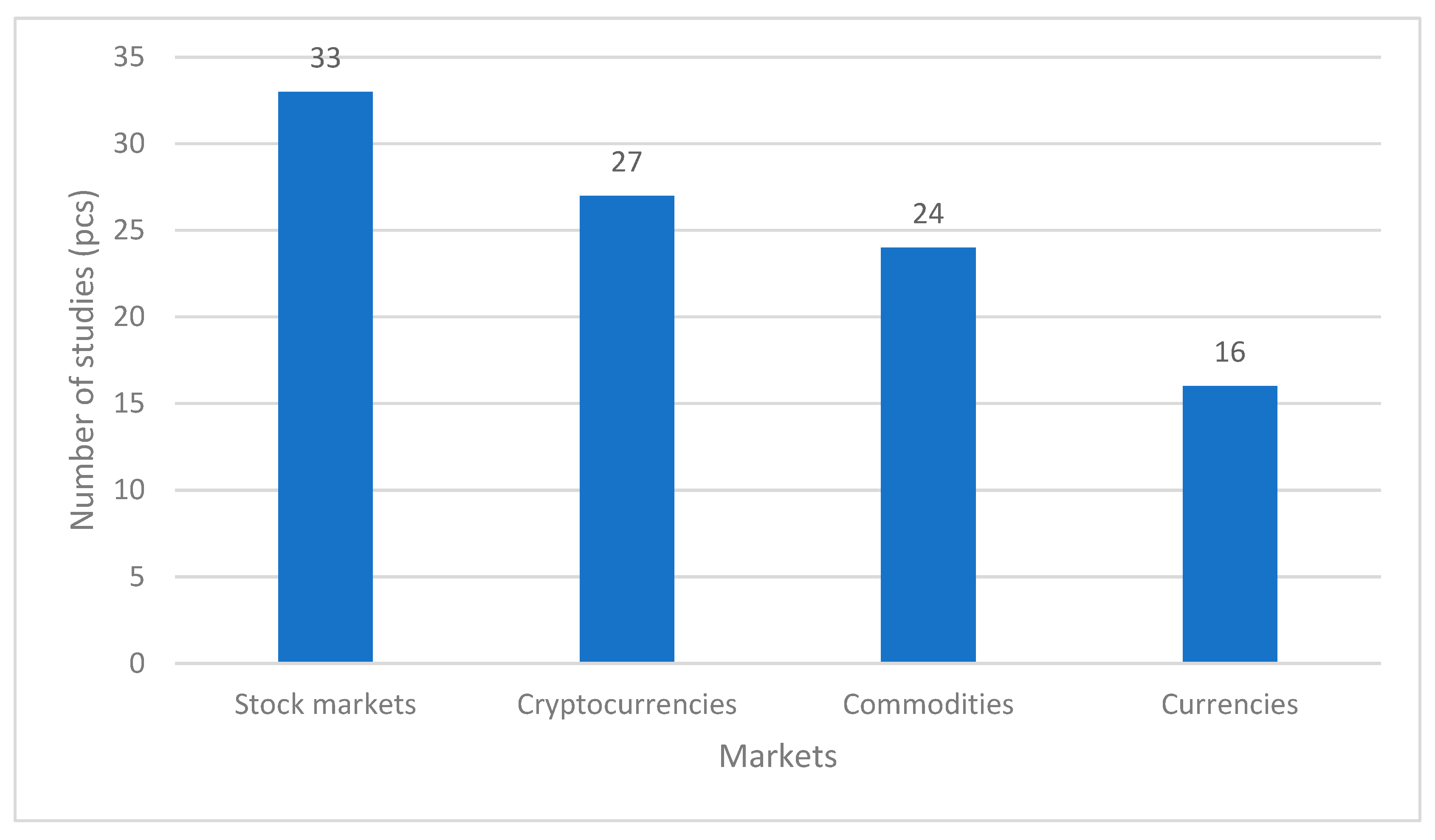 Forecasting 07 00036 g003