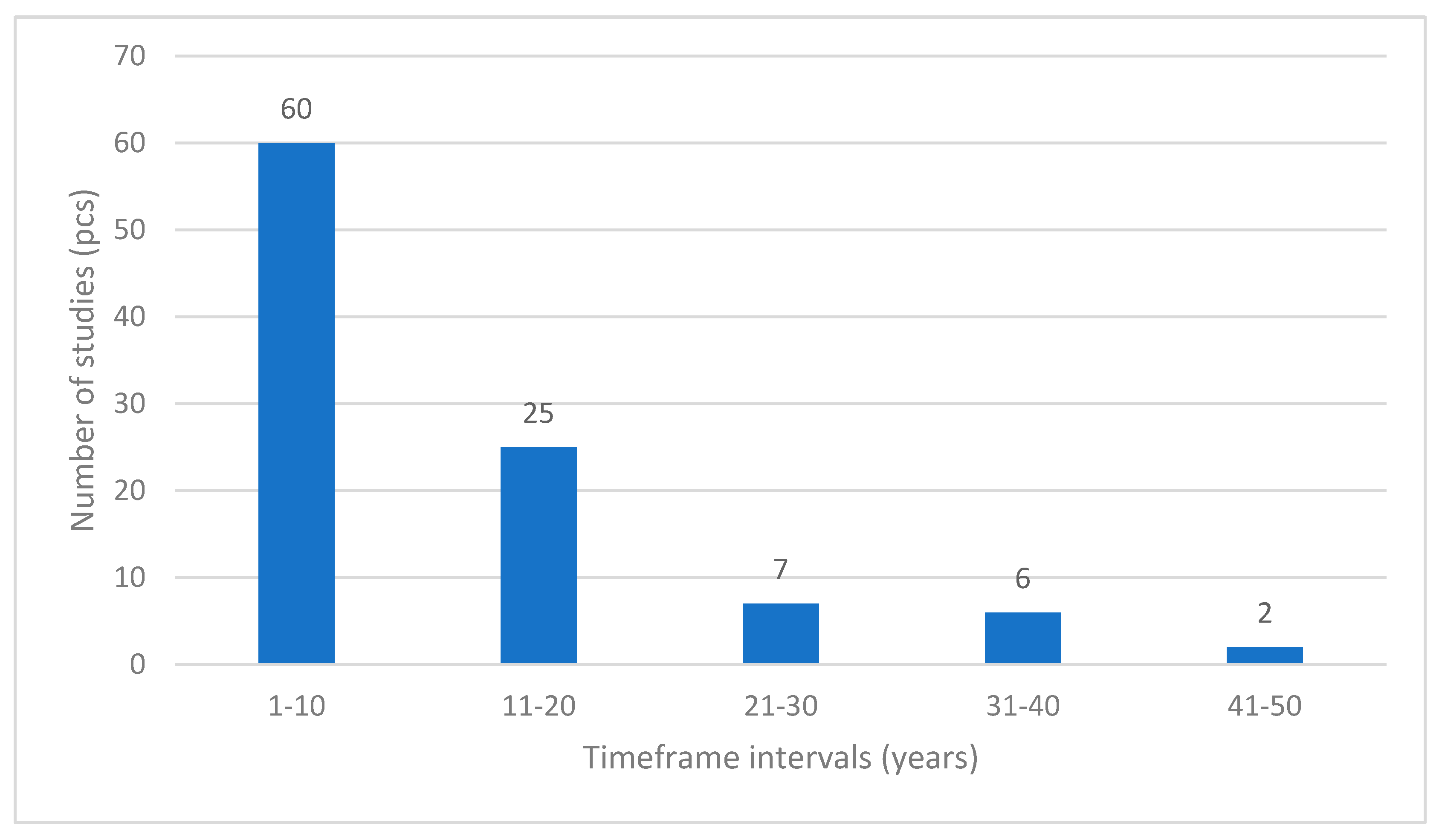Forecasting 07 00036 g007