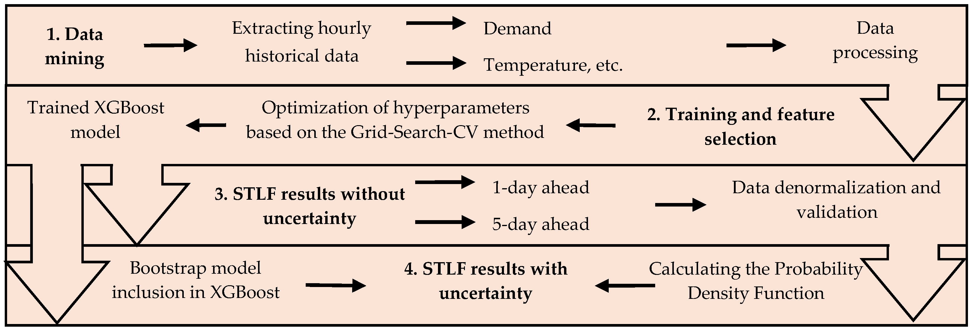 Forecasting 07 00039 g002