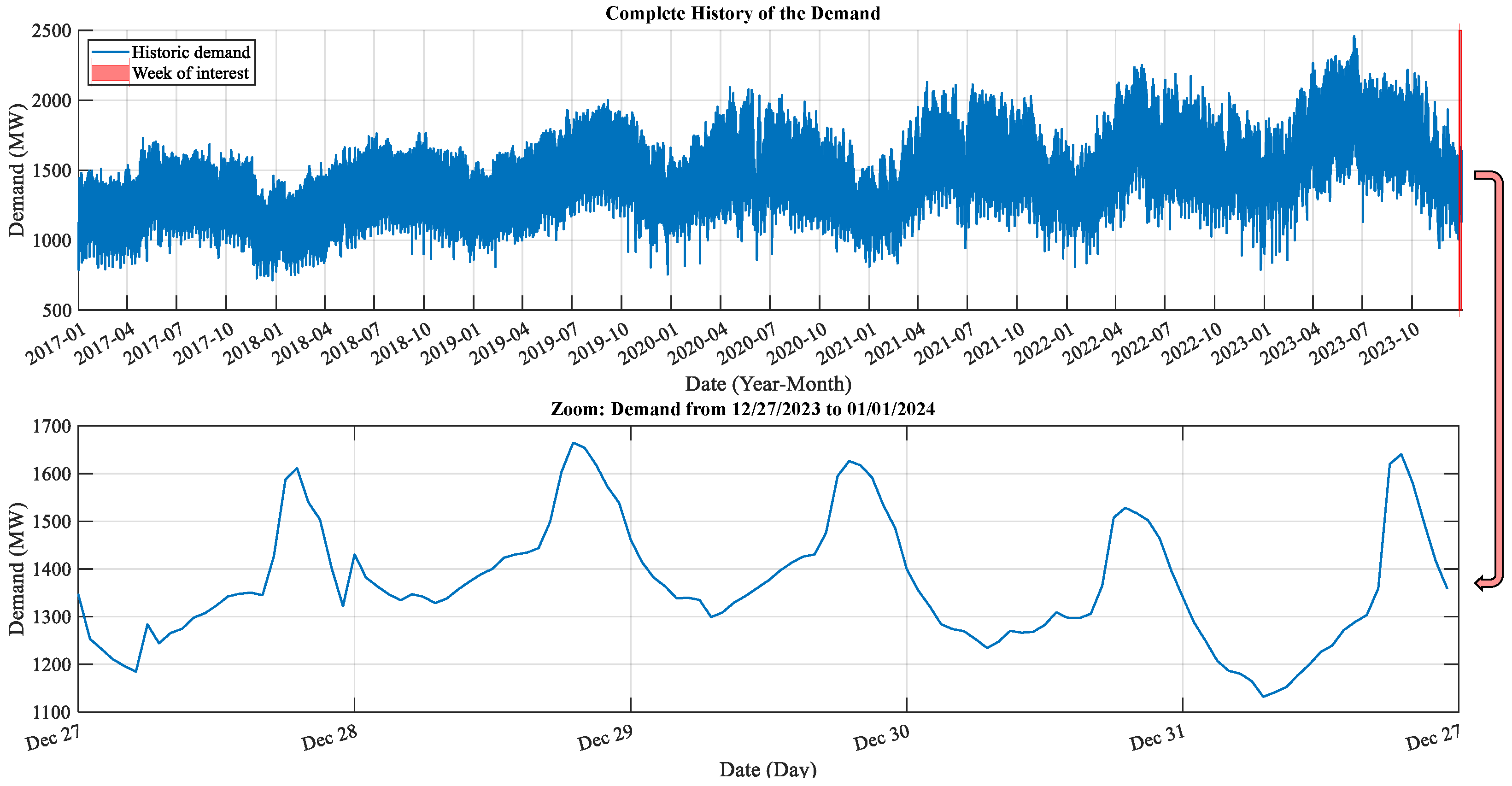 Forecasting 07 00039 g005