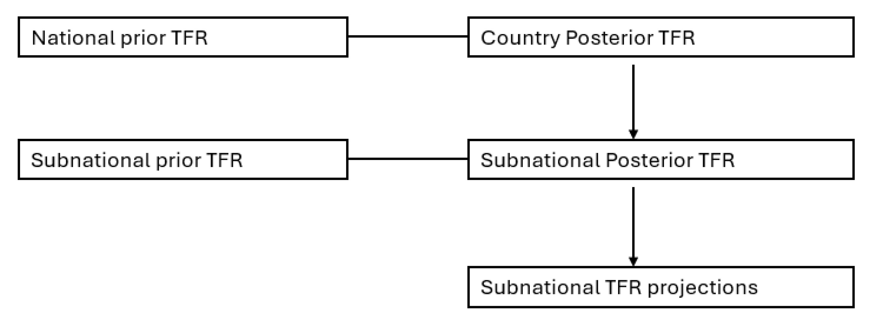 Forecasting 07 00040 g003 Forecasting 07 00040 g003
