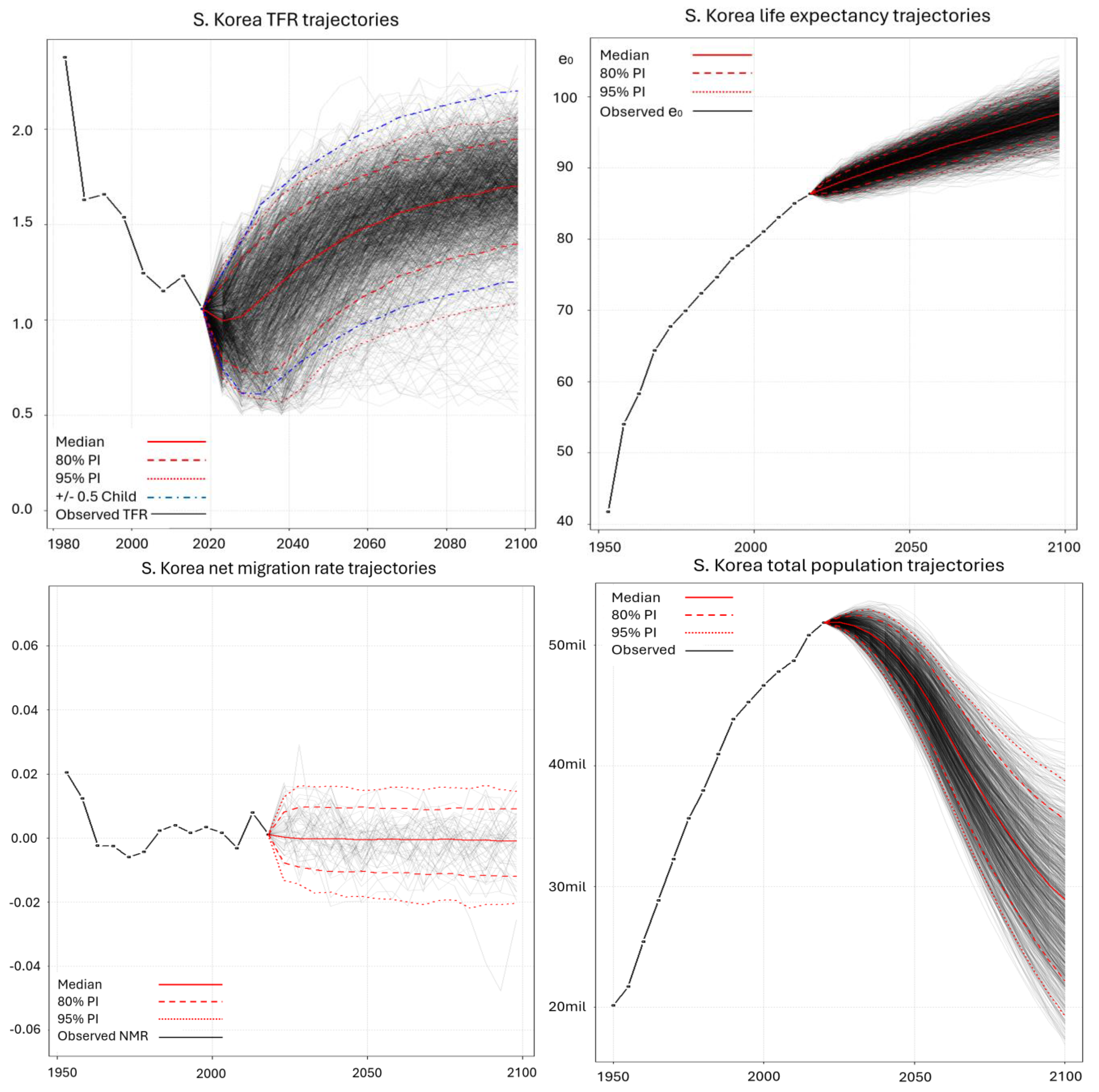 Forecasting 07 00040 g004 Forecasting 07 00040 g004