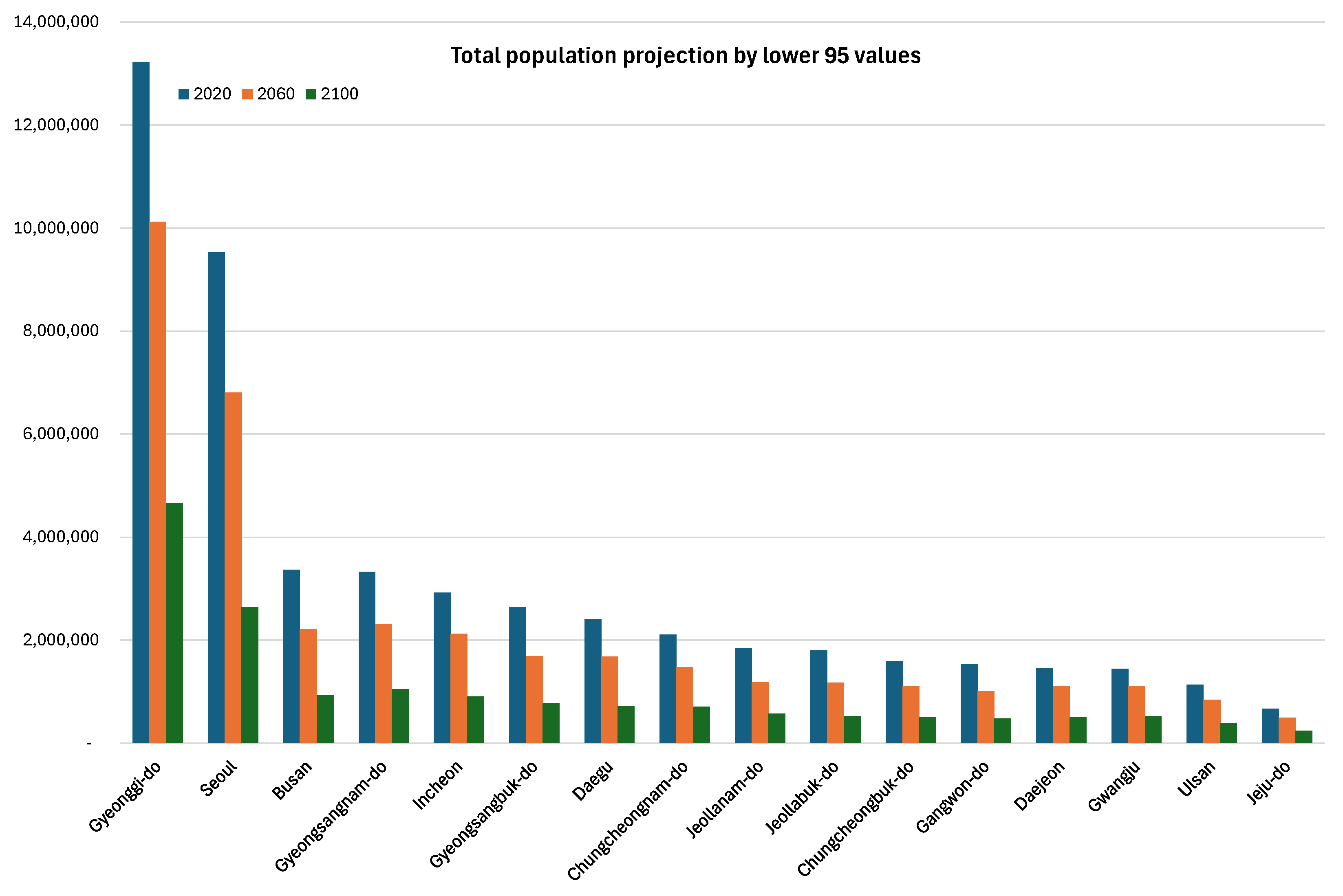 Forecasting 07 00040 g006 Forecasting 07 00040 g006