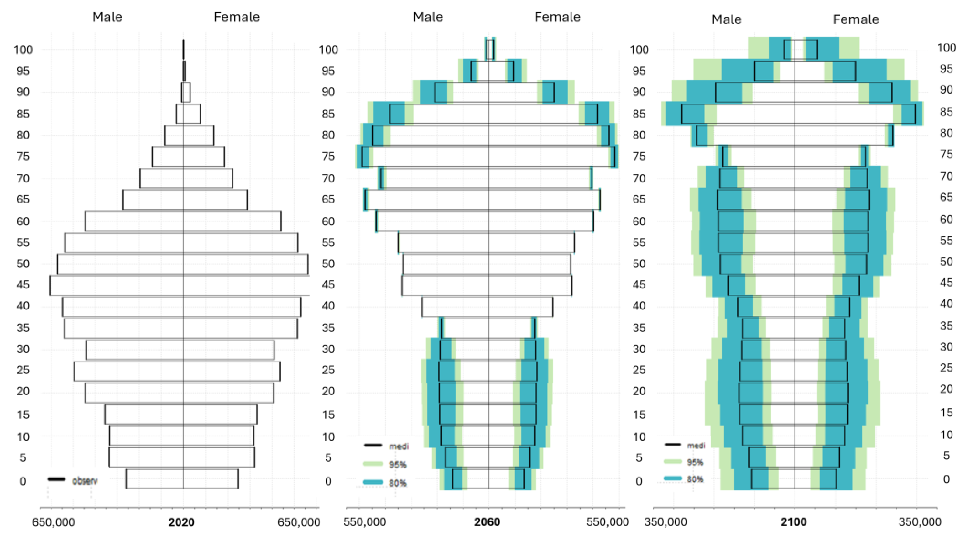 Forecasting 07 00040 g007 Forecasting 07 00040 g007