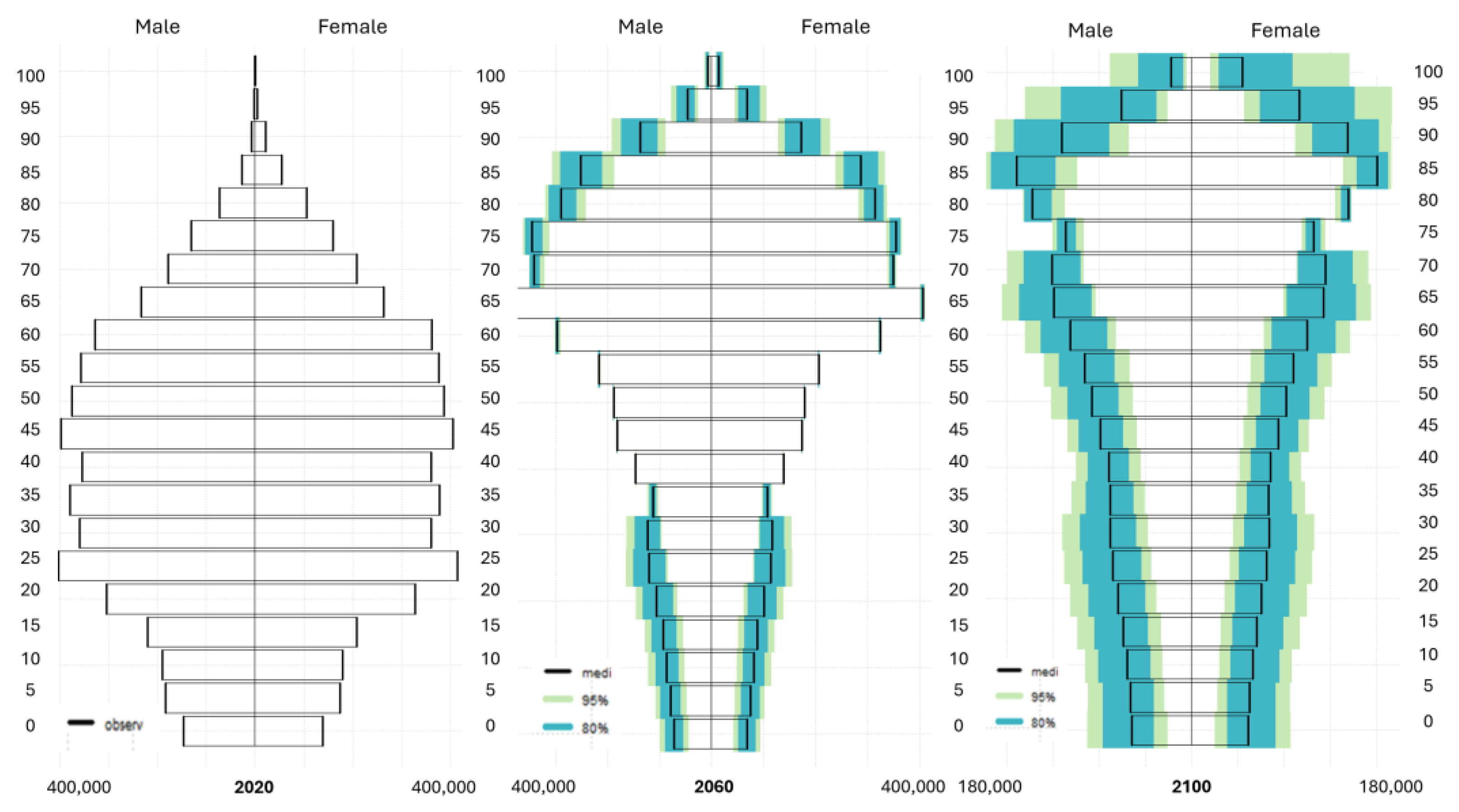 Forecasting 07 00040 g008 Forecasting 07 00040 g008
