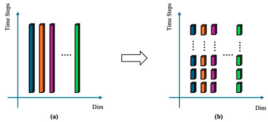 SegmentedCrossformer—A Novel and Enhanced Cross-Time and Cross ...