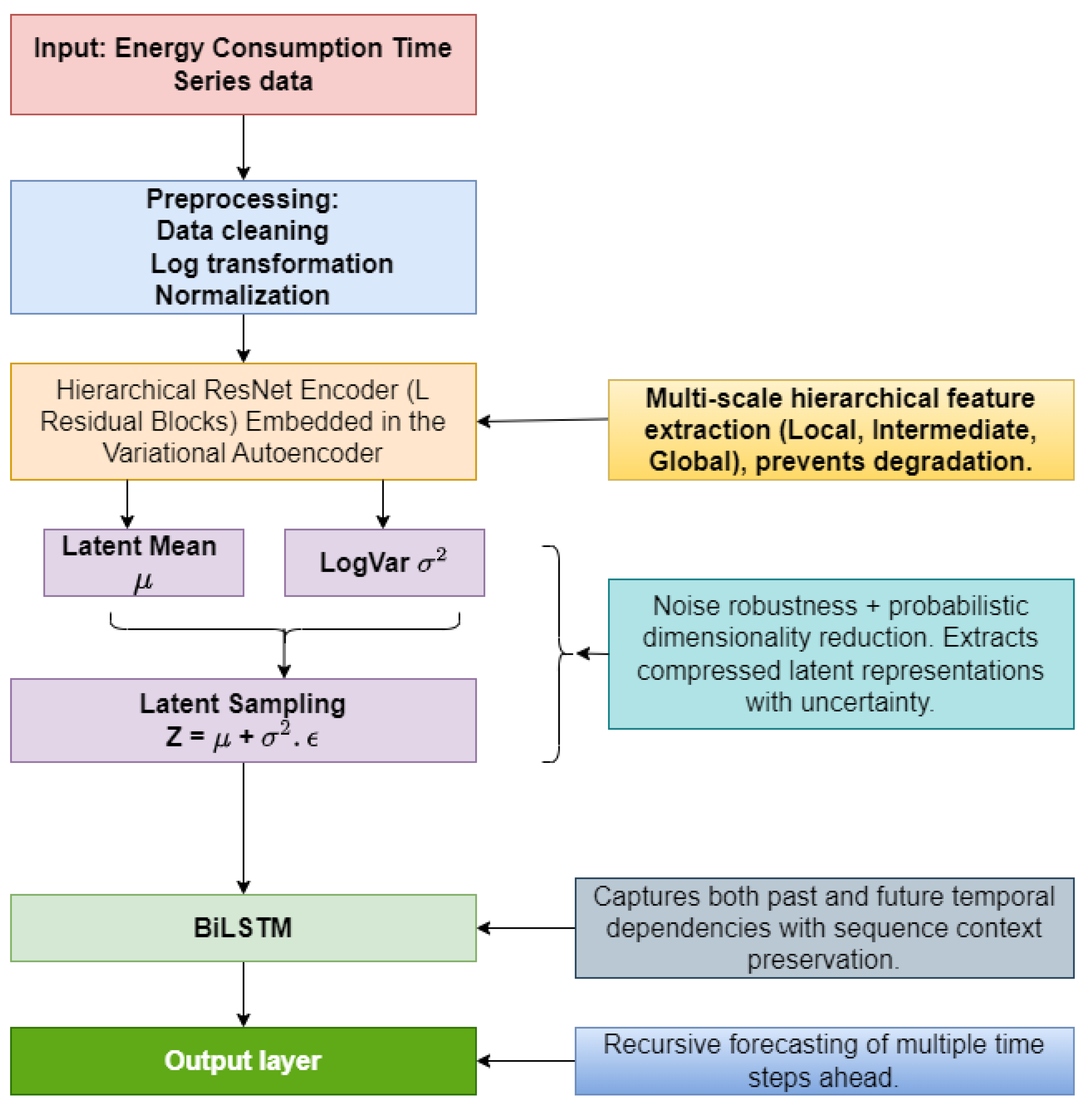 Forecasting 07 00042 g001