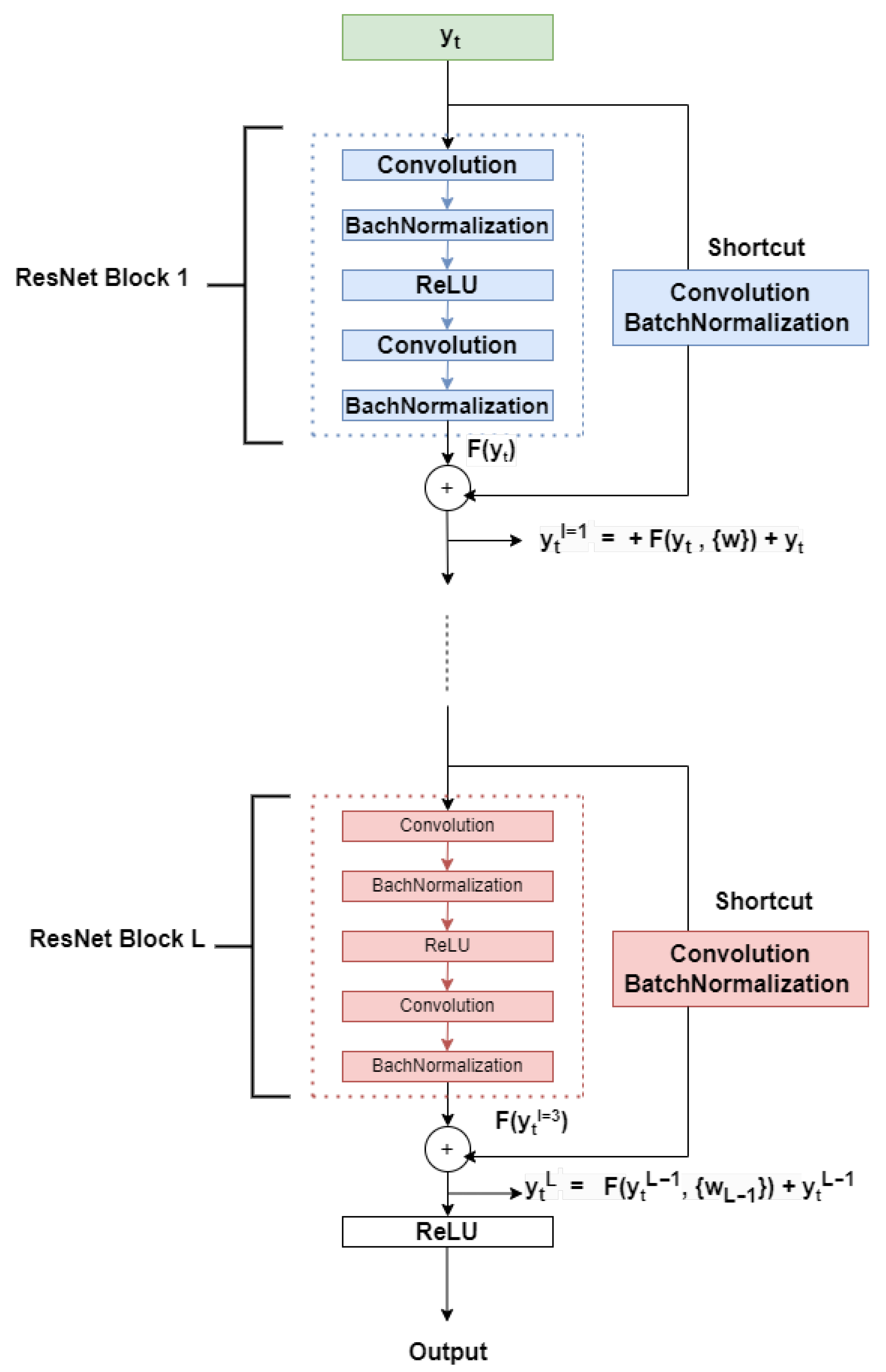Forecasting 07 00042 g002